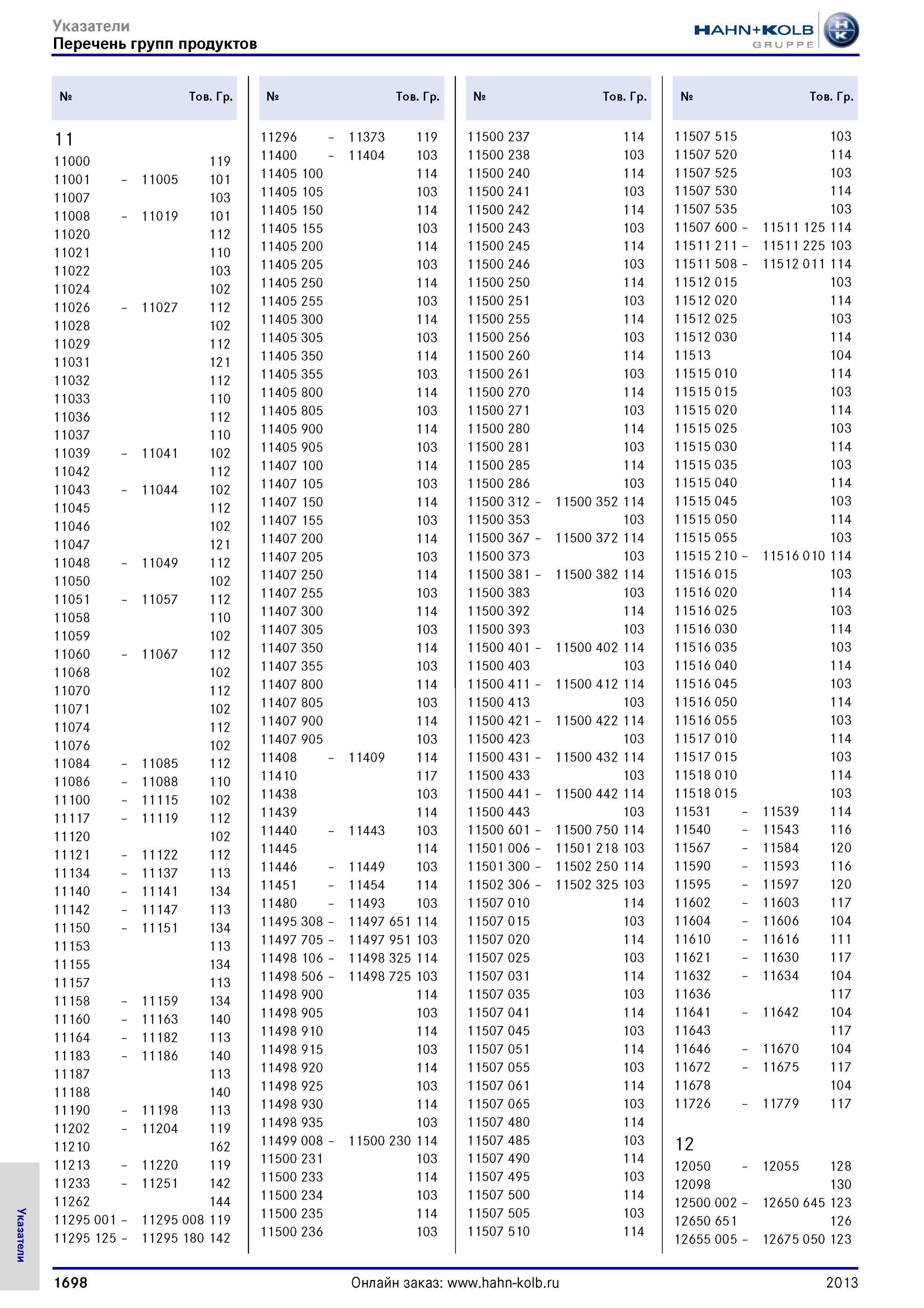 1698 Поисковый перечень групп продукции поставляемых немецкой компанией Hahn Kolb Werkzeuge Gmbh и указанных на страницах комплесного каталога 2013 года на Каталог HAHN-KOLB 2013 Режущий измерительный слесарно-монтажный инструмент и станочная оснастка Мебель Стр. 1698