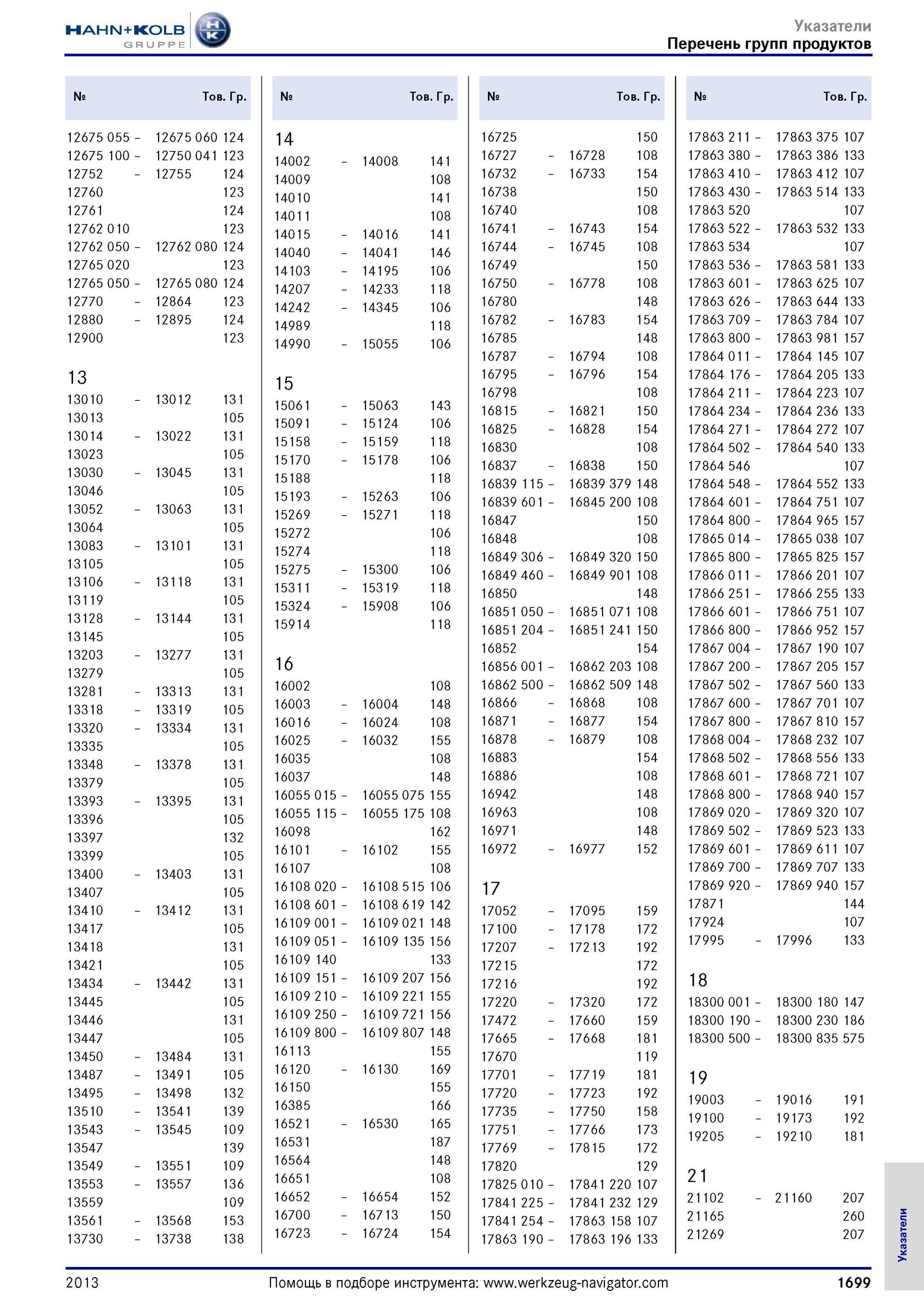 1699 Указатели Перечень групп продуктов Помощь в подборе инструмента 1699 Указатели № Тов р № Тов р № Тов р № Тов р 12675 055 12675 060 124 14 16725 50 178 Каталог HAHN-KOLB 2013 Режущий измерительный слесарно-монтажный инструмент и станочная оснастка Мебель Стр. 1699