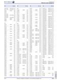 1699 Указатели Перечень групп продуктов Помощь в подборе инструмента 1699 Указатели № Тов р № Тов р № Тов р № Тов р 12675 055 12675 060 124 14 16725 50 178 Каталог HAHN+KOLB 2013 Стр. 1699