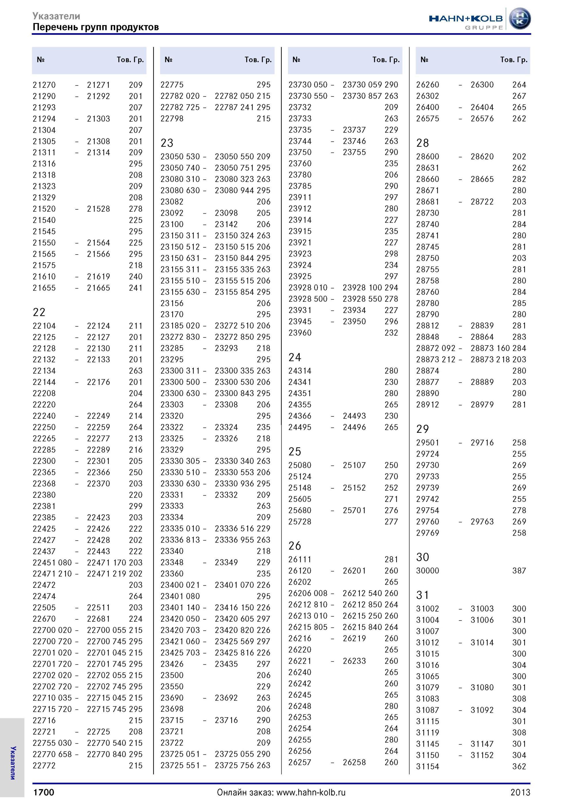 1700 Указатели Указатели Перечень групп продуктов № Тов р № Тов р № Тов р № Тов р 21270 21271 209 22775 295 23730 050 23730 059 290 26260 26300 264 21290 2 Каталог HAHN-KOLB 2013 Режущий измерительный слесарно-монтажный инструмент и станочная оснастка Мебель Стр. 1700
