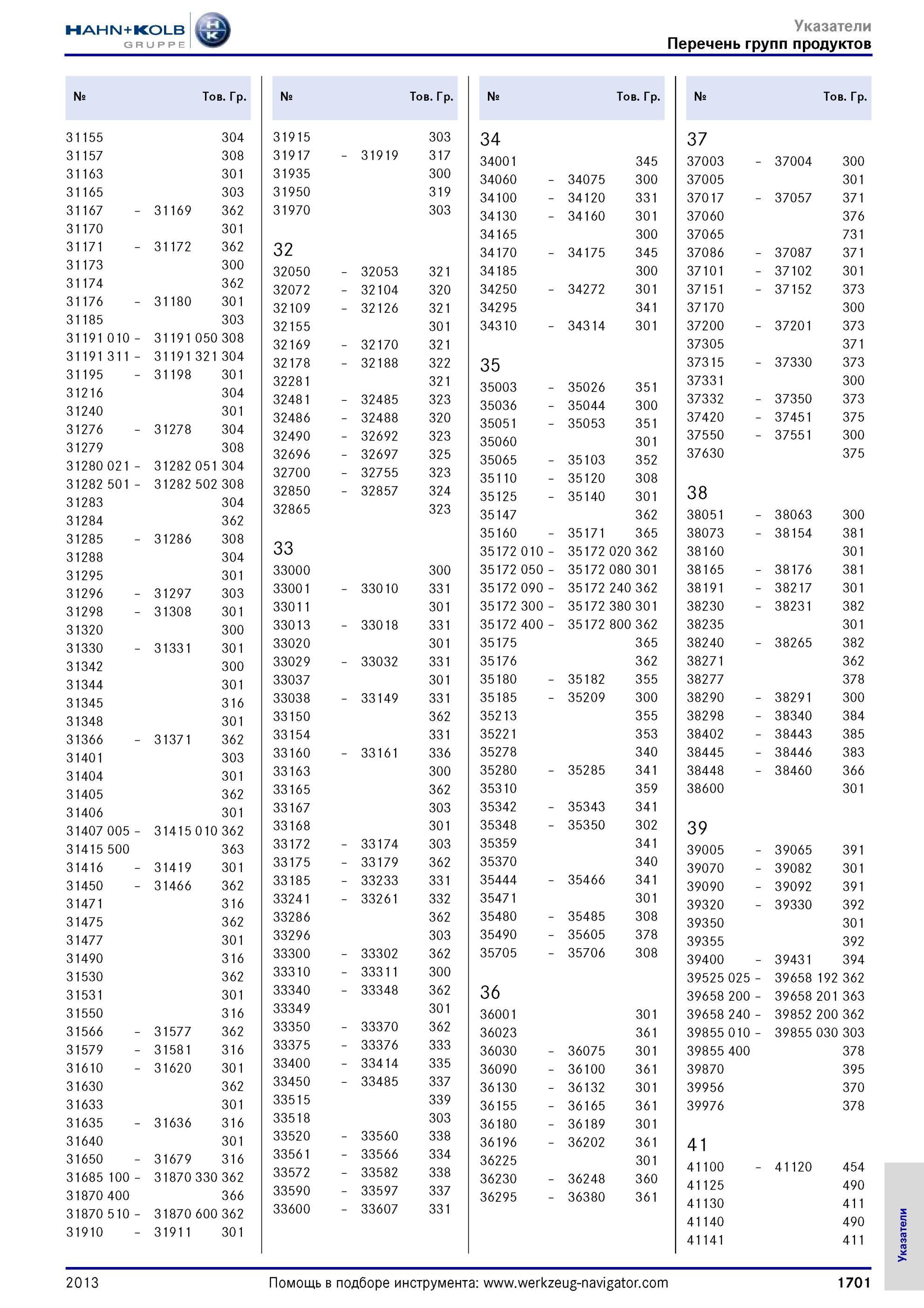 1701 Указатели Перечень групп продуктов Помощь в подборе инструмента 1701 Указатели № Тов р № Тов р № Тов р № Тов р 31155 304 31915 303 34 37 31157 31163 3 Каталог HAHN-KOLB 2013 Режущий измерительный слесарно-монтажный инструмент и станочная оснастка Мебель Стр. 1701
