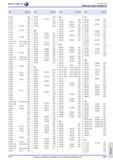 1701 Указатели Перечень групп продуктов Помощь в подборе инструмента 1701 Указатели № Тов р № Тов р № Тов р № Тов р 31155 304 31915 303 34 37 31157 31163 3 Каталог HAHN+KOLB 2013 Стр. 1701