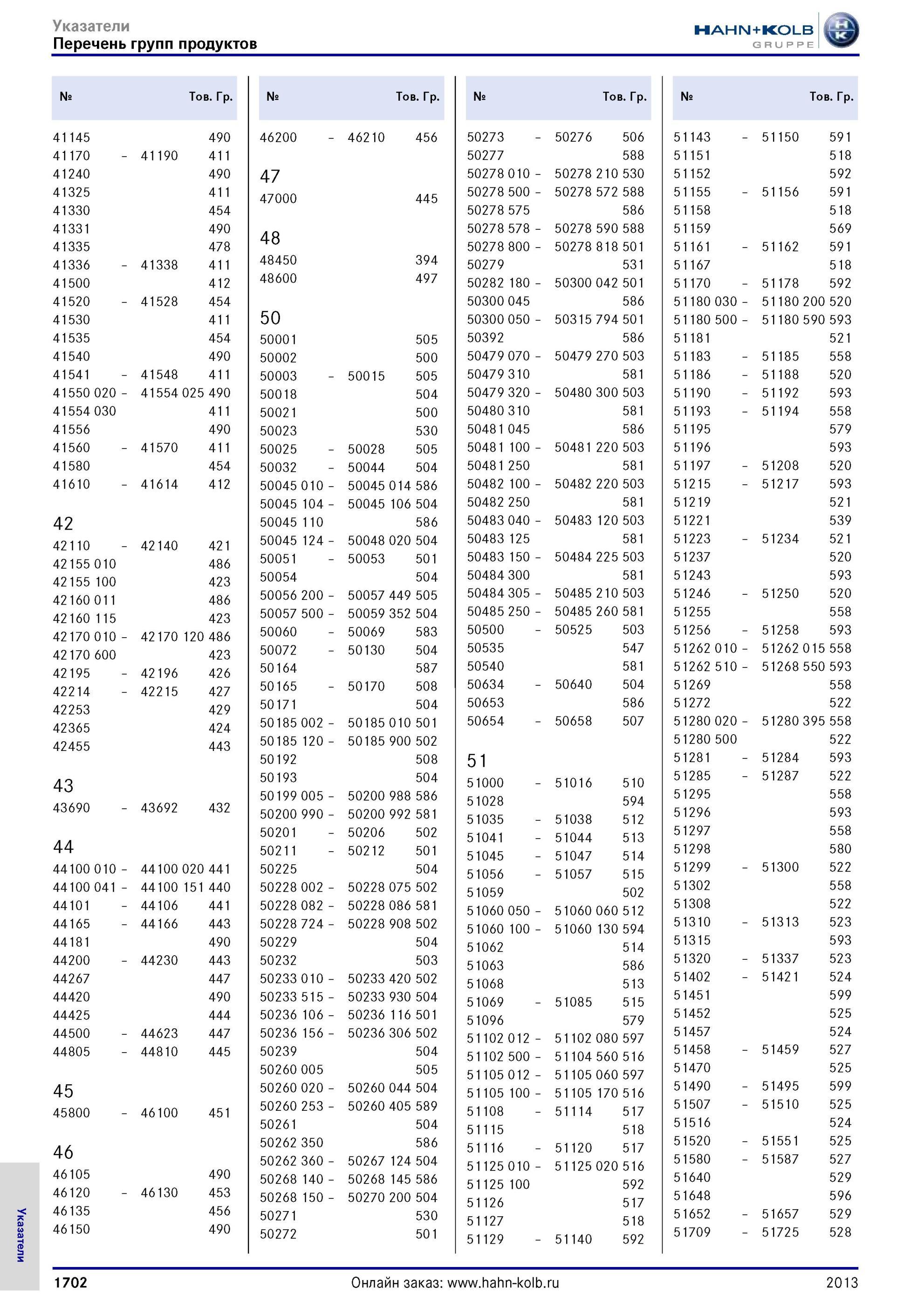 1702 Указатели Указатели Перечень групп продуктов № Тов р № Тов р № Тов р № Тов р 41145 490 46200 46210 456 50273 50276 506 5 1143 5 1150 591 41170 41190 4 Каталог HAHN-KOLB 2013 Режущий измерительный слесарно-монтажный инструмент и станочная оснастка Мебель Стр. 1702