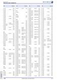 1702 Указатели Указатели Перечень групп продуктов № Тов р № Тов р № Тов р № Тов р 41145 490 46200 46210 456 50273 50276 506 5 1143 5 1150 591 41170 41190 4 Каталог HAHN+KOLB 2013 Стр. 1702