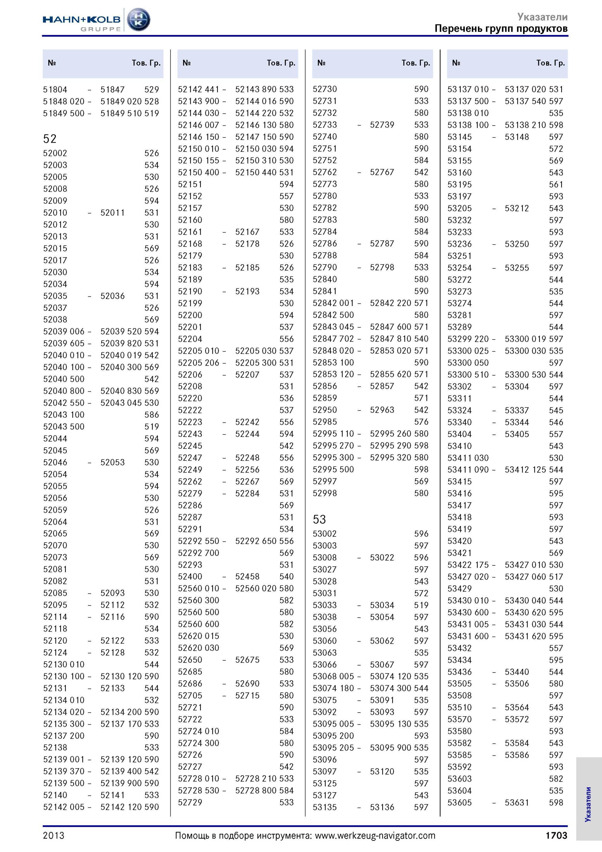 1703 Указатели Перечень групп продуктов № Тов р 51804 51847 529 51848 020 51849 020 528 51849 500 51849 510 519 52 52002 526 52003 534 52005 530 52008 526 Каталог HAHN-KOLB 2013 Режущий измерительный слесарно-монтажный инструмент и станочная оснастка Мебель Стр. 1703
