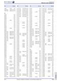 1703 Указатели Перечень групп продуктов № Тов р 51804 51847 529 51848 020 51849 020 528 51849 500 51849 510 519 52 52002 526 52003 534 52005 530 52008 526 Каталог HAHN+KOLB 2013 Стр. 1703