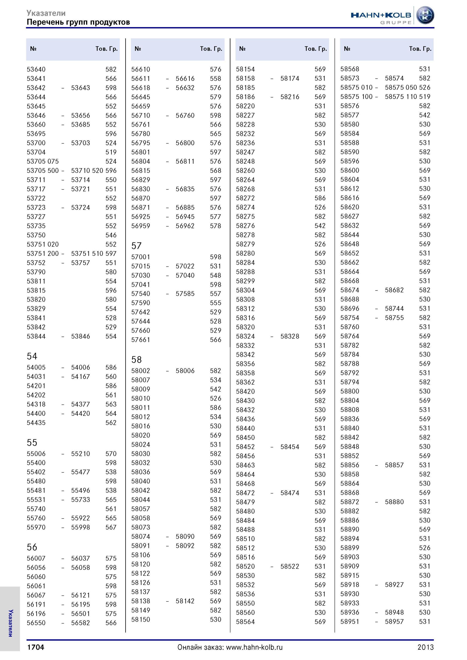 1704 Перечень групп продуктов № Тов р № Тов р № Тов р № Тов р 53640 582 56610 576 58154 569 58568 531 53641 566 5661 1 56616 558 58158 58174 531 58573 5857 Каталог HAHN-KOLB 2013 Режущий измерительный слесарно-монтажный инструмент и станочная оснастка Мебель Стр. 1704