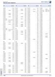 1704 Перечень групп продуктов № Тов р № Тов р № Тов р № Тов р 53640 582 56610 576 58154 569 58568 531 53641 566 5661 1 56616 558 58158 58174 531 58573 5857 Каталог HAHN+KOLB 2013 Стр. 1704