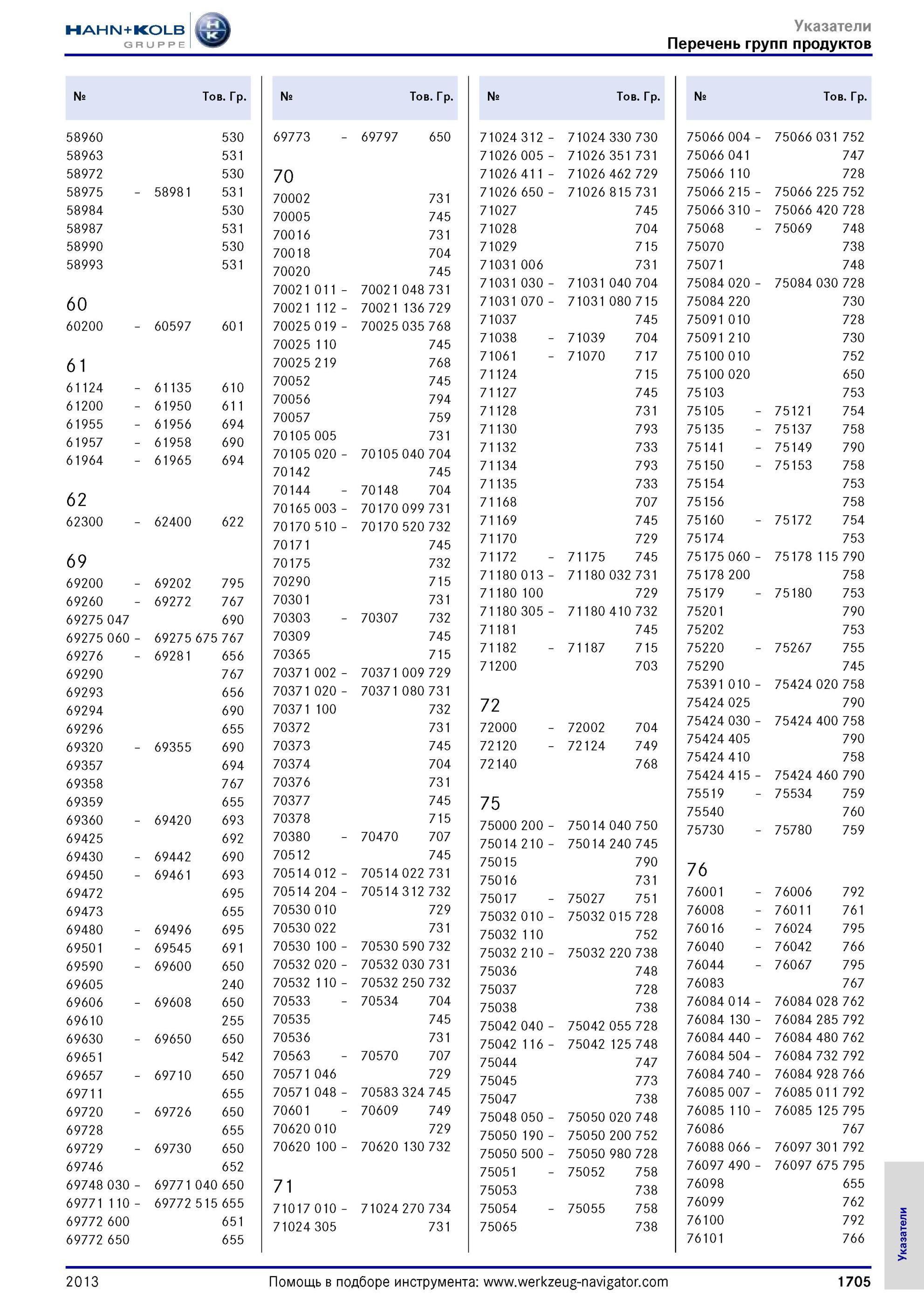 1705 Перечень групп продуктов Помощь в подборе инструмента 1705 Указатели № Тов р № Тов р № Тов р № Тов р 58960 530 69773 69797 650 71024 312 71024 330 730 Каталог HAHN-KOLB 2013 Режущий измерительный слесарно-монтажный инструмент и станочная оснастка Мебель Стр. 1705