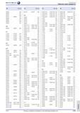 1705 Перечень групп продуктов Помощь в подборе инструмента 1705 Указатели № Тов р № Тов р № Тов р № Тов р 58960 530 69773 69797 650 71024 312 71024 330 730 Каталог HAHN+KOLB 2013 Стр. 1705