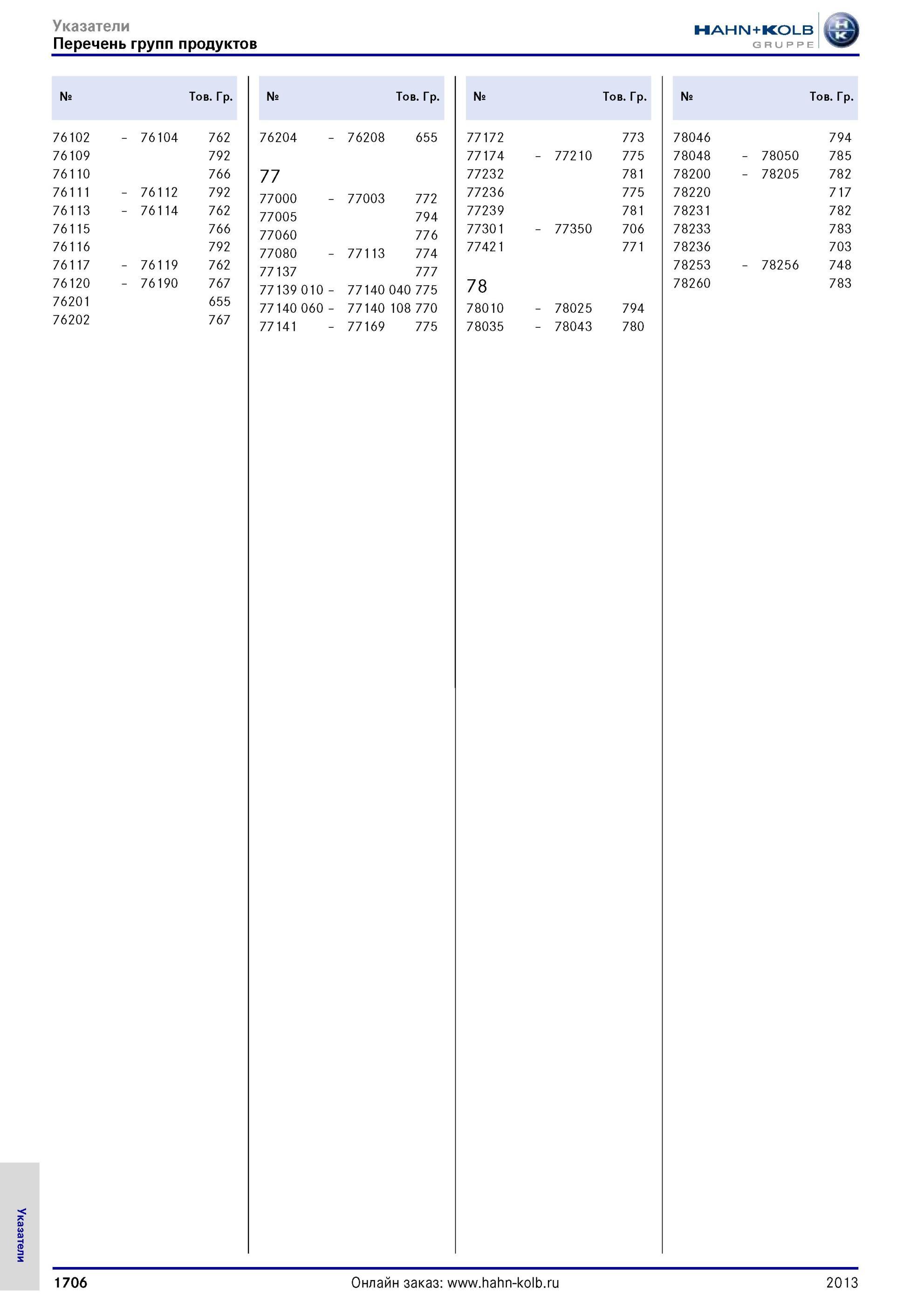 1706 Перечень групп продуктов № Тов р № 76102 76104 762 76204 76109 792 76110 766 77 76111 76 112 792 77000 76113 76 114 762 77005 76115 766 77060 76116 79 Каталог HAHN-KOLB 2013 Режущий измерительный слесарно-монтажный инструмент и станочная оснастка Мебель Стр. 1706