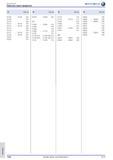 1706 Перечень групп продуктов № Тов р № 76102 76104 762 76204 76109 792 76110 766 77 76111 76 112 792 77000 76113 76 114 762 77005 76115 766 77060 76116 79 Каталог HAHN+KOLB 2013 Стр. 1706