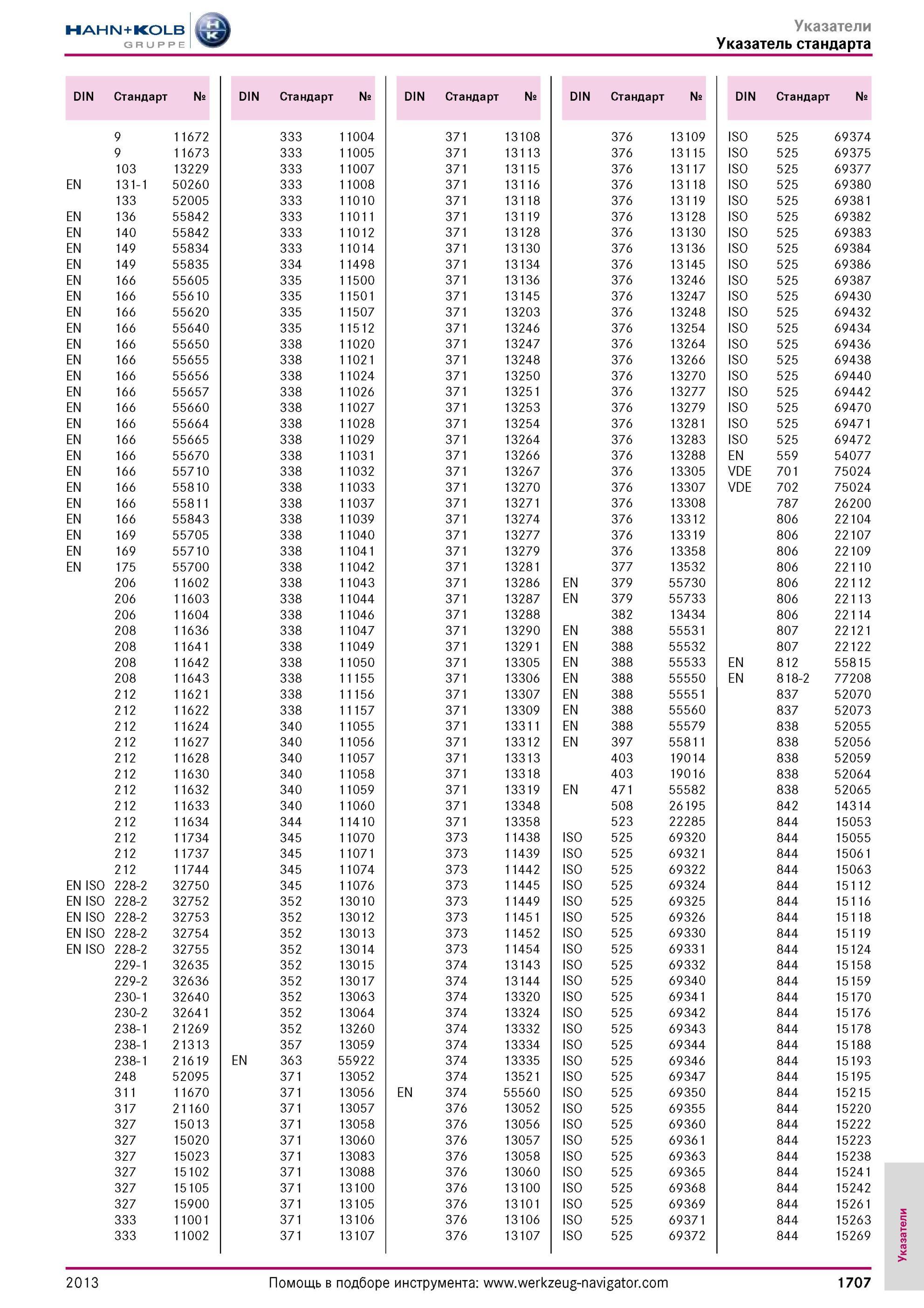 1707 Помощь в подборе инструмента DIN Стандарт № 9 11672 333 11004 371 13108 376 13109 ISO 525 69374 9 11673 333 11005 371 13113 376 13115 ISO 525 69375 10 Каталог HAHN-KOLB 2013 Режущий измерительный слесарно-монтажный инструмент и станочная оснастка Мебель Стр. 1707