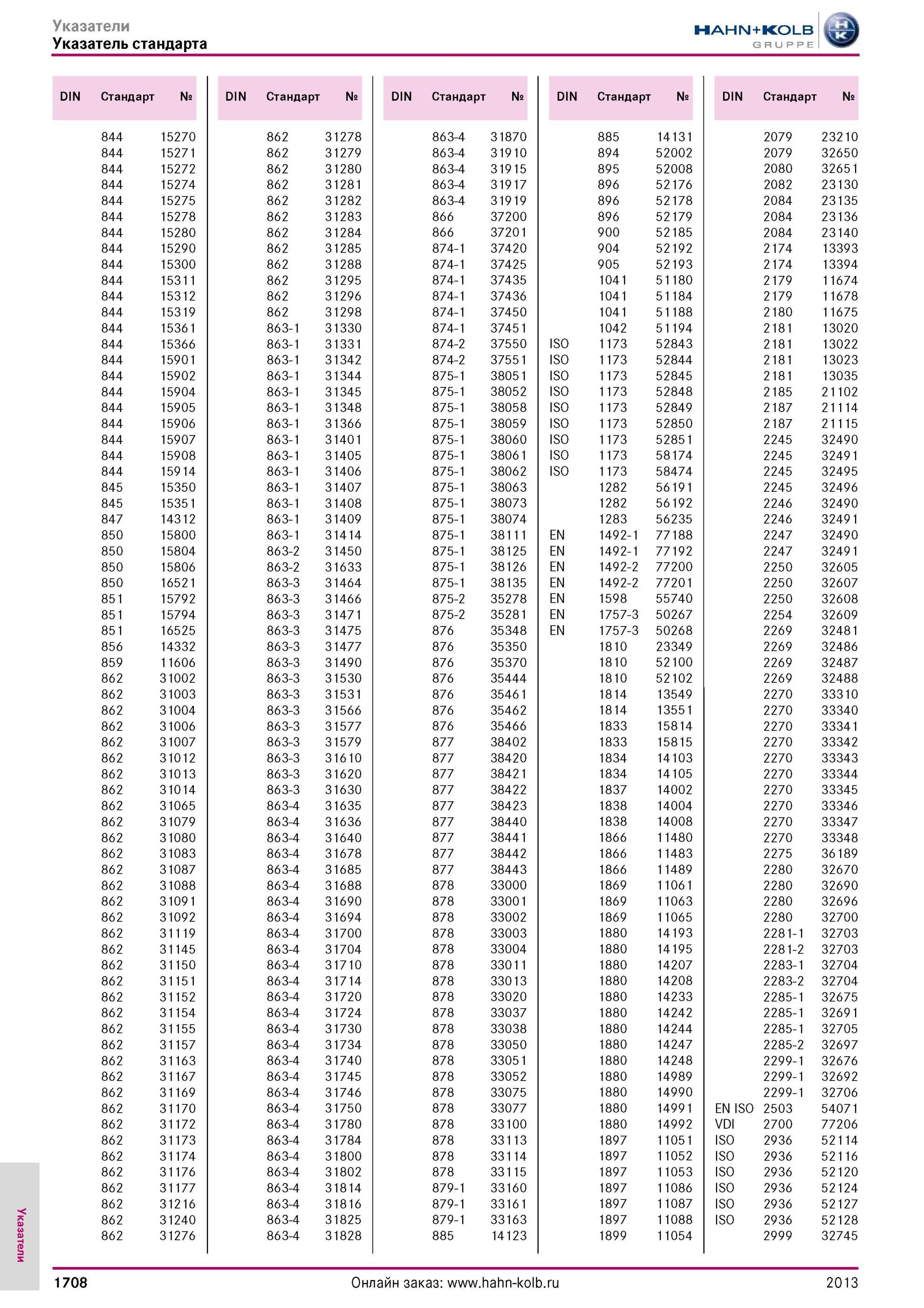 1708 DIN Стандарт № 844 15270 862 31278 863-4 31870 885 14131 2079 23210 844 15271 862 31279 863-4 31910 894 52002 2079 32650 844 15272 862 31280 863-4 319 Каталог HAHN-KOLB 2013 Режущий измерительный слесарно-монтажный инструмент и станочная оснастка Мебель Стр. 1708