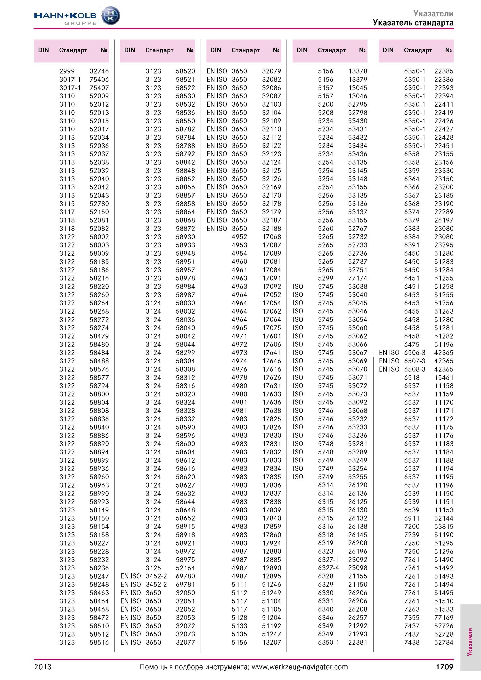1709 Помощь в подборе инструмента DIN Стандарт № 2999 32746 3123 58520 EN ISO 3650 32079 5156 13378 6350-1 22385 3017-1 75406 3123 58521 EN ISO 3650 32082 Каталог HAHN-KOLB 2013 Режущий измерительный слесарно-монтажный инструмент и станочная оснастка Мебель Стр. 1709