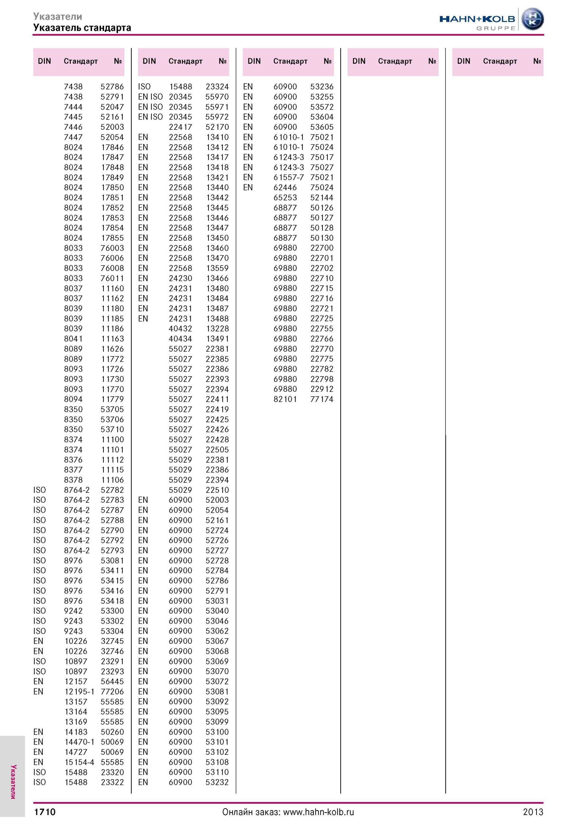 1710 Указатель стандарта DIN Стандарт № DIN Стандарт № DIN Стандарт № 7438 52786 ISO 15488 23324 EN 60900 53236 7438 52791 EN ISO 20345 55970 EN 60900 5325 Каталог HAHN-KOLB 2013 Режущий измерительный слесарно-монтажный инструмент и станочная оснастка Мебель Стр. 1710
