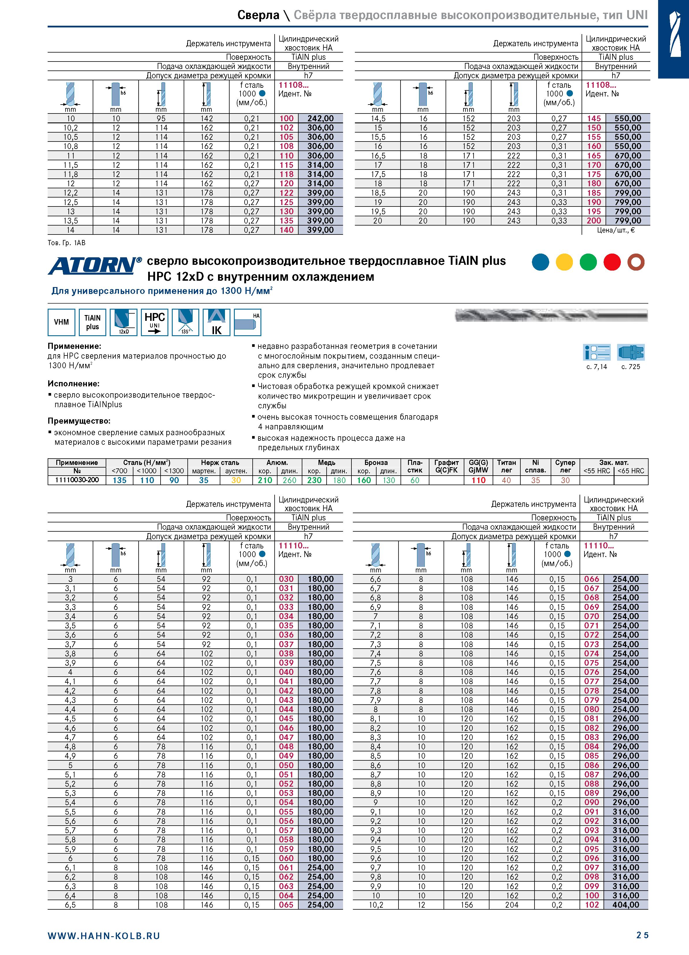 39 I 10,2 10,5 10,8 11,5 12 12,2 12,5 13 13,5 14 Тов Гр 1AB I 14 14 14 Свёрла твердосплавные высокопроизводительные, тип UNI Держатель инструмента П Каталог HAHN+KOLB 2019 Инструмент режущий по металлу Оснастка станочная зажимная Измерительное оборудование и приборы Производственная мебель Техническая химия Стр. 25