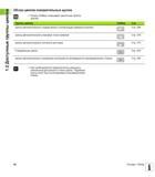 40 1 2 Доступные группы циклов Обзор циклов измерительных щупов Панель Softkey показывает различные группы циклов Группы циклов Softkey Стр Циклы ав Руководство пользователя HEIDENHAIN TNC 620 Программирование циклов систем числового программного управления станочного металлообрабатывающего оборудования 2011 Стр. 40