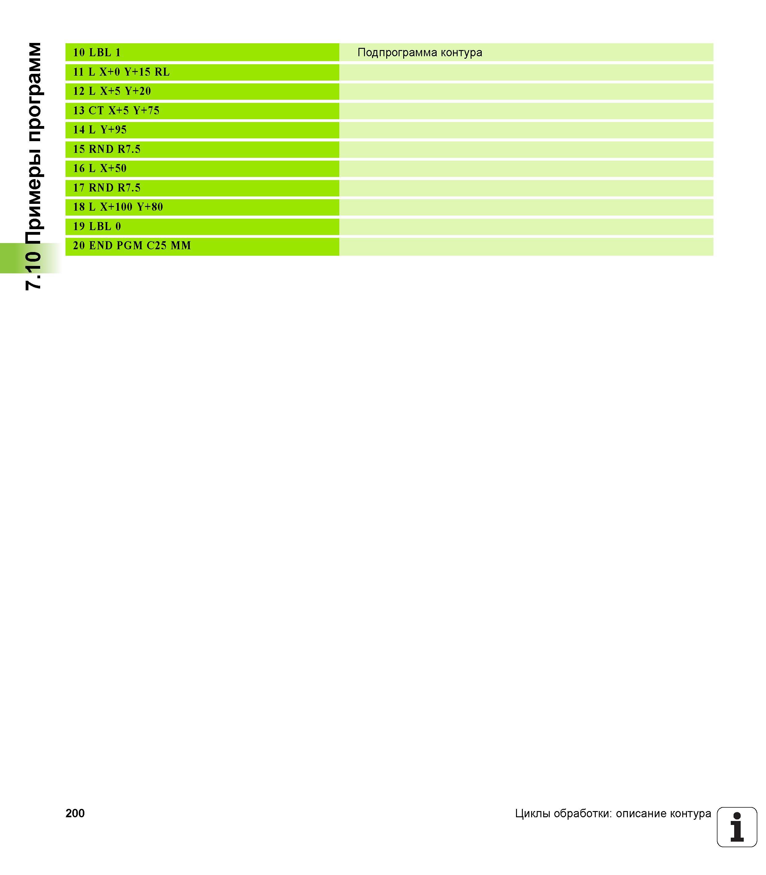 200 7 10 Примеры программ 10 LBL 1 Подпрограмма контура 11 L X+0 Y+15 RL 12 L X+5 Y+20 13 CT X+5 Y+75 14 L Y+95 15 RND R7 5 16 L X+50 17 RND R7 5 18 Руководство пользователя HEIDENHAIN TNC 620 Программирование циклов систем числового программного управления станочного металлообрабатывающего оборудования 2011 Стр. 200