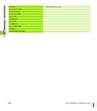 200 7 10 Примеры программ 10 LBL 1 Подпрограмма контура 11 L X+0 Y+15 RL 12 L X+5 Y+20 13 CT X+5 Y+75 14 L Y+95 15 RND R7 5 16 L X+50 17 RND R7 5 18 Руководство пользователя HEIDENHAIN TNC 620 Программирование циклов систем числового программного управления станочного металлообрабатывающего оборудования 2011 Стр. 200