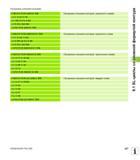 227 Программы описания контуров 0 BEGIN PGM KREIS1 MM 1 CC X+65 Y+50 2 L PR+25 PA+0 R0 3 CP IPA+360 DR+ 4 END PGM KREIS1 MM Программы описания контур Руководство пользователя HEIDENHAIN TNC 620 Программирование циклов систем числового программного управления станочного металлообрабатывающего оборудования 2011 Стр. 227