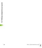 292 13 3 Таблица измерительных щупов 292 Работа с циклами измерительных щупов V Руководство пользователя HEIDENHAIN TNC 620 Программирование циклов систем числового программного управления станочного металлообрабатывающего оборудования 2011 Стр. 292