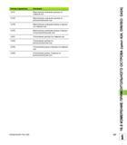 397 Номер параметра Значение Q151 Фактическое значение центра по главной оси Q152 Фактическое значение центра по вспомогательной оси Q154 Фактическое Руководство пользователя HEIDENHAIN TNC 620 Программирование циклов систем числового программного управления станочного металлообрабатывающего оборудования 2011 Стр. 397