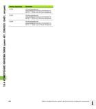 438 18 4 ИЗМЕРЕНИЕ КИНЕМАТИКИ (цикл 451, DIN/ISO G451, опция) Номер параметра Значение Q144 Оптимизированное среднеквадратическое отклонение по оси А Руководство пользователя HEIDENHAIN TNC 620 Программирование циклов систем числового программного управления станочного металлообрабатывающего оборудования 2011 Стр. 438