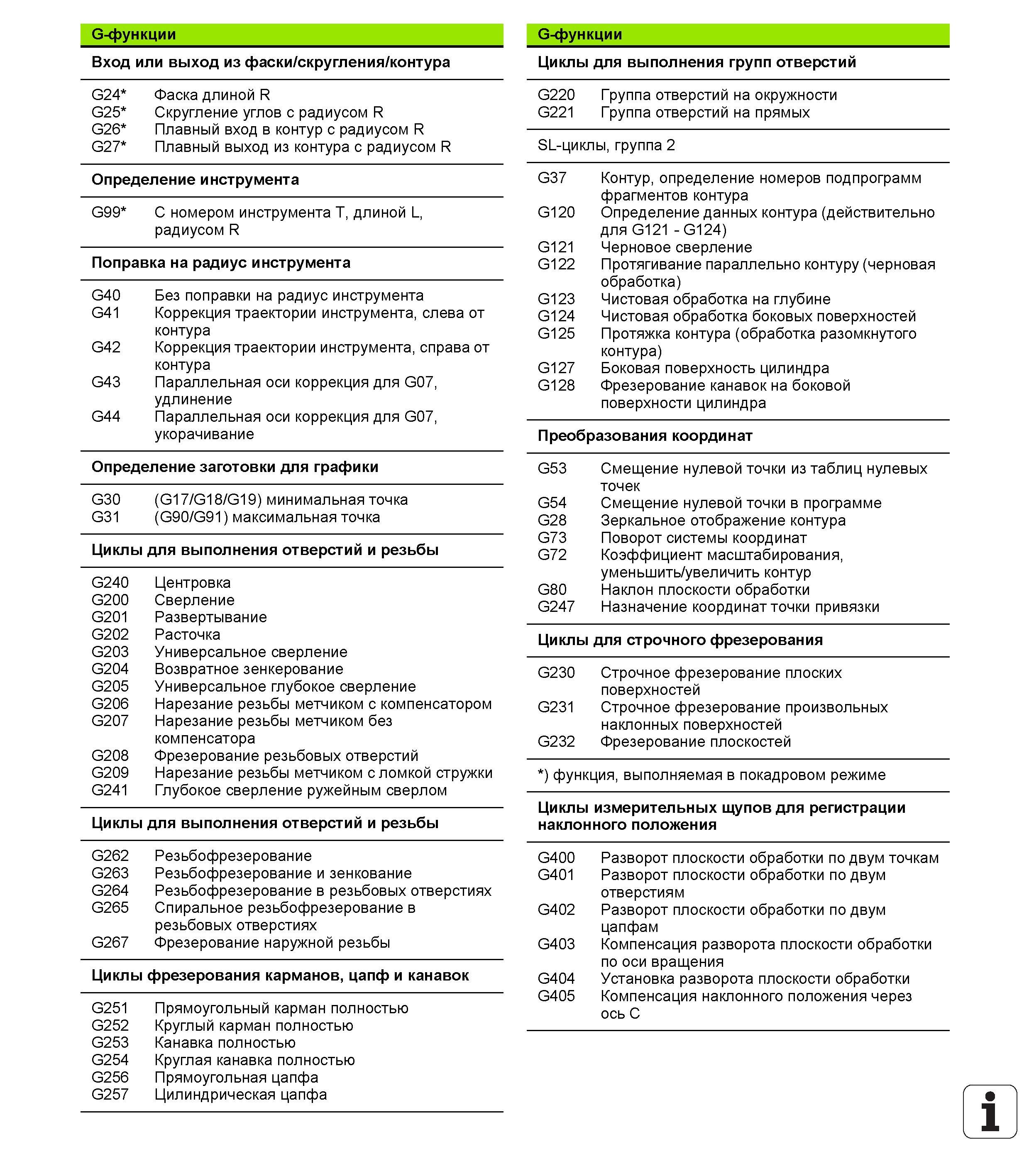 520 G-функции Вход или выход из фаски скругления контура G24 Фаска длиной R G25 Скругление углов с радиусом R G26 Плавный вход в контур с радиус Руководство HEIDENHAIN 2012 Пользователя по DIN ISO программированию стойки TNC 620 для металлообрабатывающего оборудования Стр. 