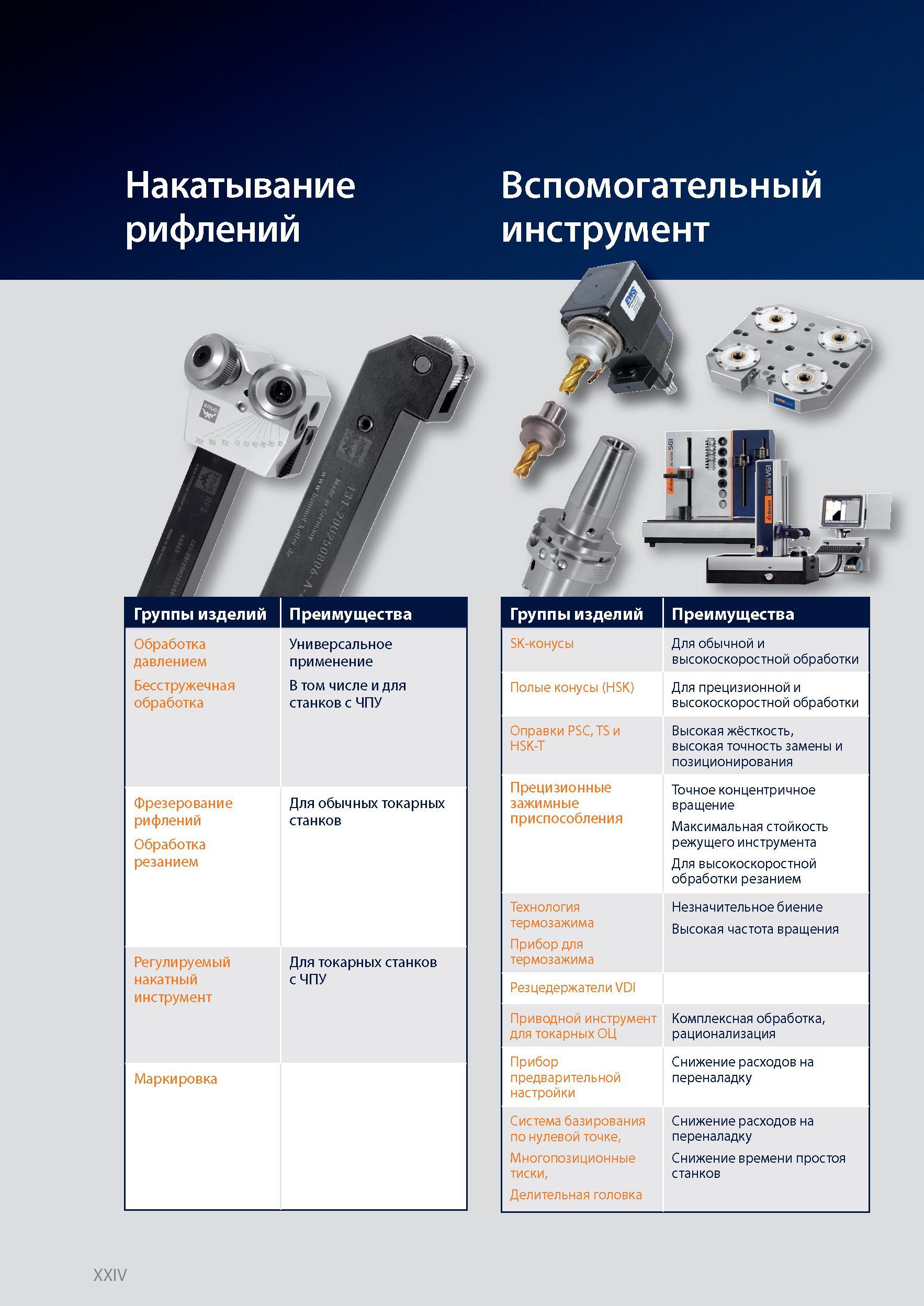 24 Вспомогательный инструмент Hoffmann Group Справочник HOFFMANN GROUP 2012 Обработка материалов резанием Garant ToolScout Металлорежущий инструмент и инструментальная оснастка для станков Стр. XXIV