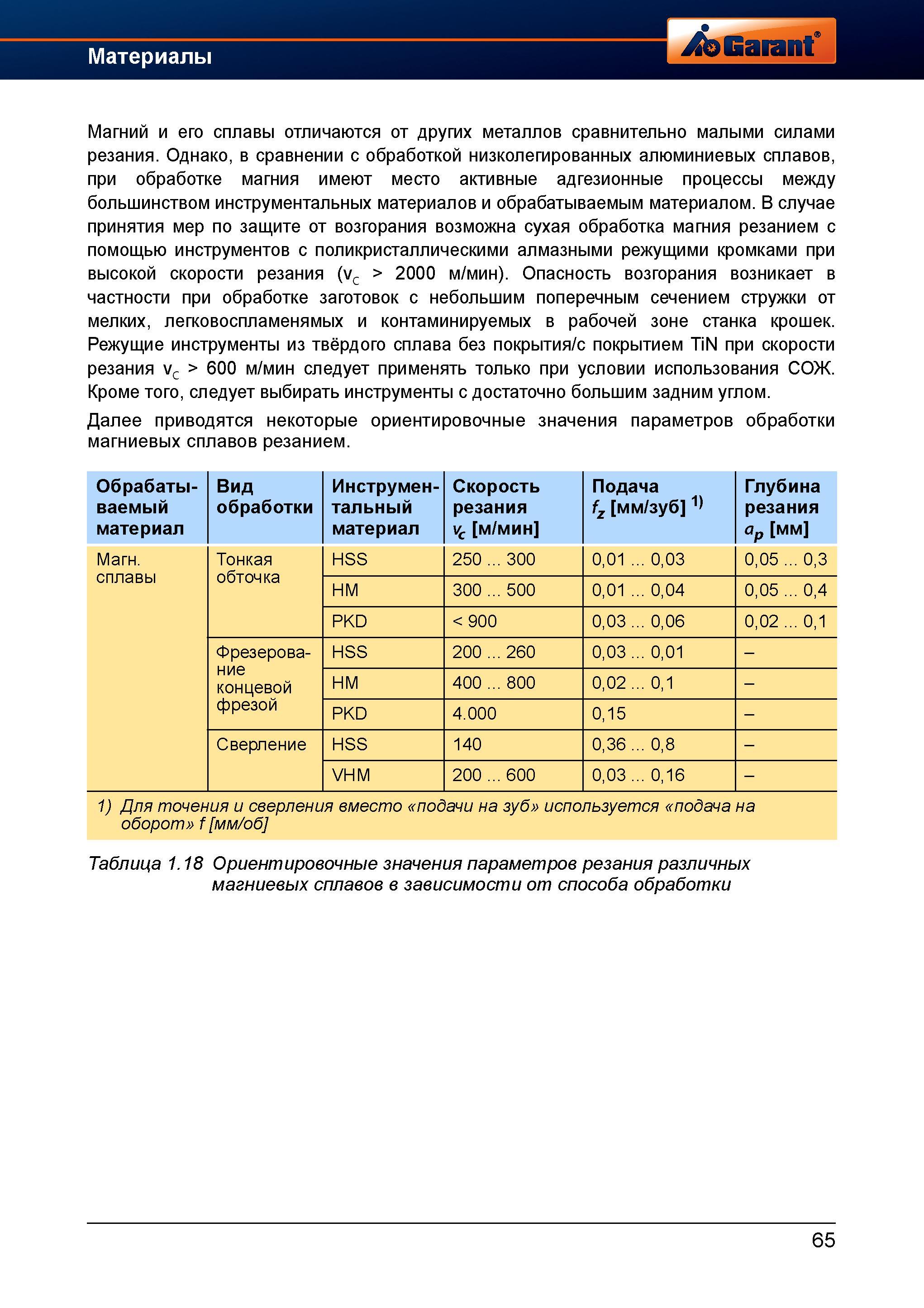 93 При механической обработке магния имеют место активные адгезионные процессы между большинством инструментальных материалов и обрабатываемы Справочник HOFFMANN GROUP 2012 Обработка материалов резанием Garant ToolScout Металлорежущий инструмент и инструментальная оснастка для станков Стр. 65