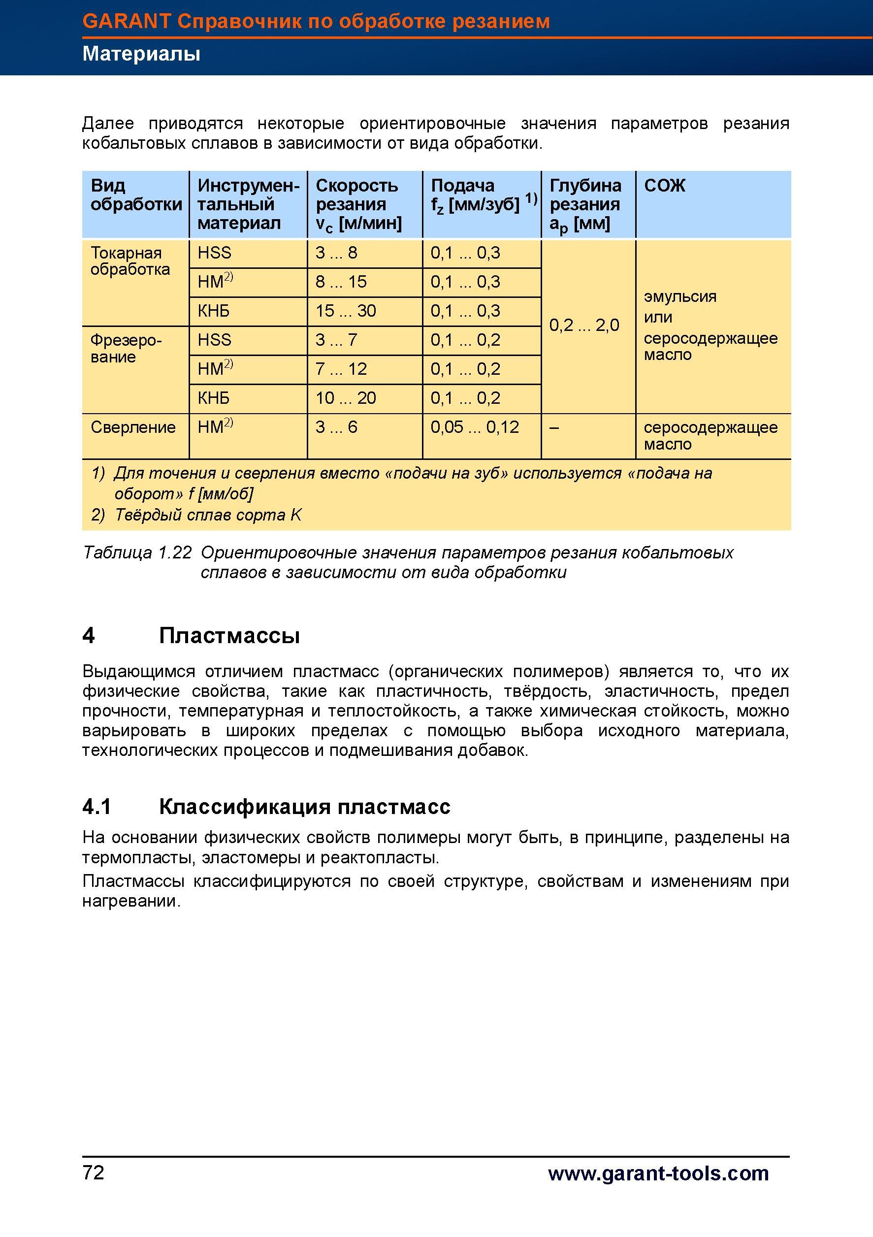 100 Классификация пластмасс На основании физических свойств полимеры могут быть разделены на термопласты, эластомеры и реактопласты Пластмассы Справочник HOFFMANN GROUP 2012 Обработка материалов резанием Garant ToolScout Металлорежущий инструмент и инструментальная оснастка для станков Стр. 72