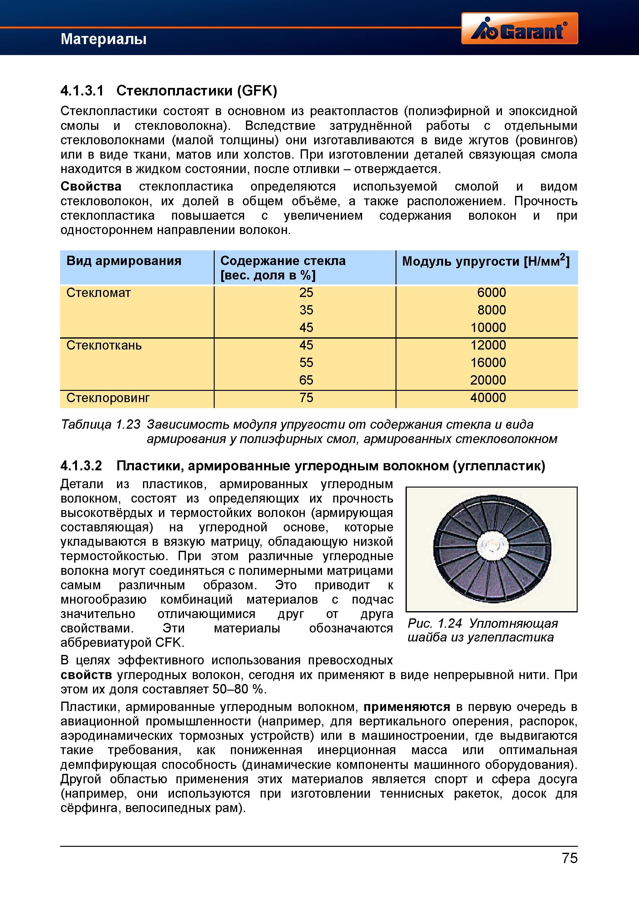 103 Стеклопластики состоят в основном из реактопластов (полиэфирной и эпоксидной смолы и стекловолокна) Вследствие затруднённой работы с отдел Справочник HOFFMANN GROUP 2012 Обработка материалов резанием Garant ToolScout Металлорежущий инструмент и инструментальная оснастка для станков Стр. 75