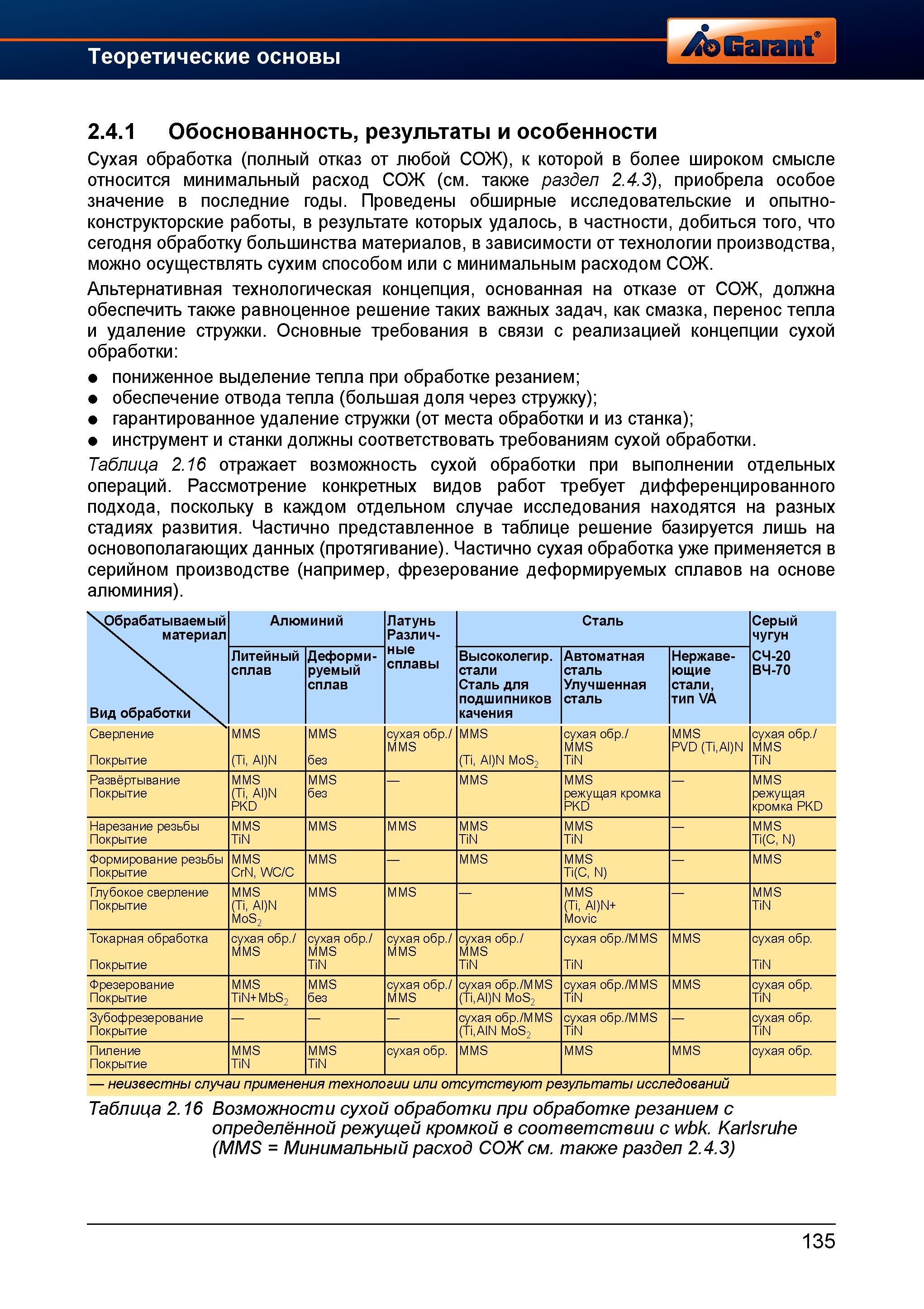 163 Альтернативная технологическая концепция, основанная на отказе от СОЖ, должна обеспечить также равноценное решение таких важных задач, как Справочник HOFFMANN GROUP 2012 Обработка материалов резанием Garant ToolScout Металлорежущий инструмент и инструментальная оснастка для станков Стр. 135