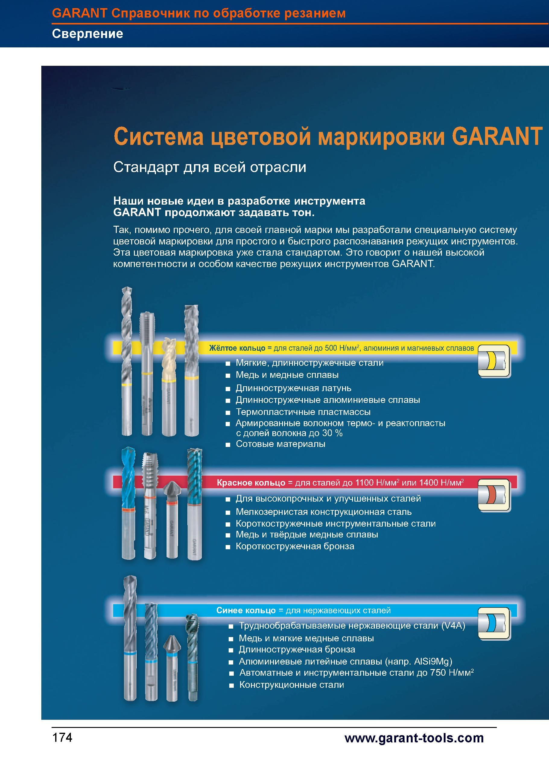 202 Система цветовой маркировки режущего инструмента Hoffmann Garant Жёлтое кольцо Для сталей до 500 Н/мм2, алюминия и магниевых сплавов Мягки Справочник HOFFMANN GROUP 2012 Обработка материалов резанием Garant ToolScout Металлорежущий инструмент и инструментальная оснастка для станков Стр. 174