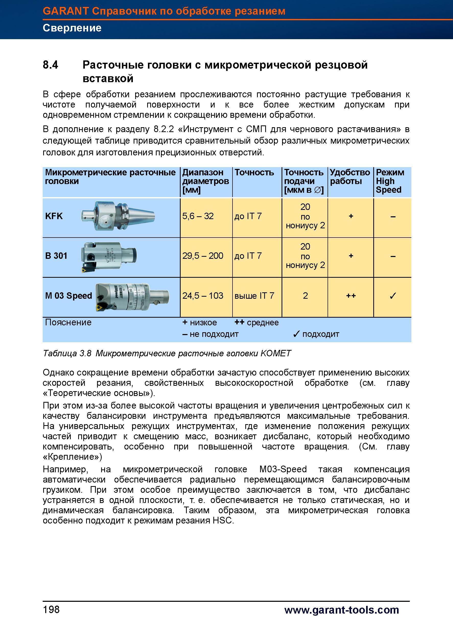 226 Расточные головки c микрометрической резцовой вставкой В сфере обработки резанием прослеживаются постоянно растущие требования к чистоте п Справочник HOFFMANN GROUP 2012 Обработка материалов резанием Garant ToolScout Металлорежущий инструмент и инструментальная оснастка для станков Стр. 198