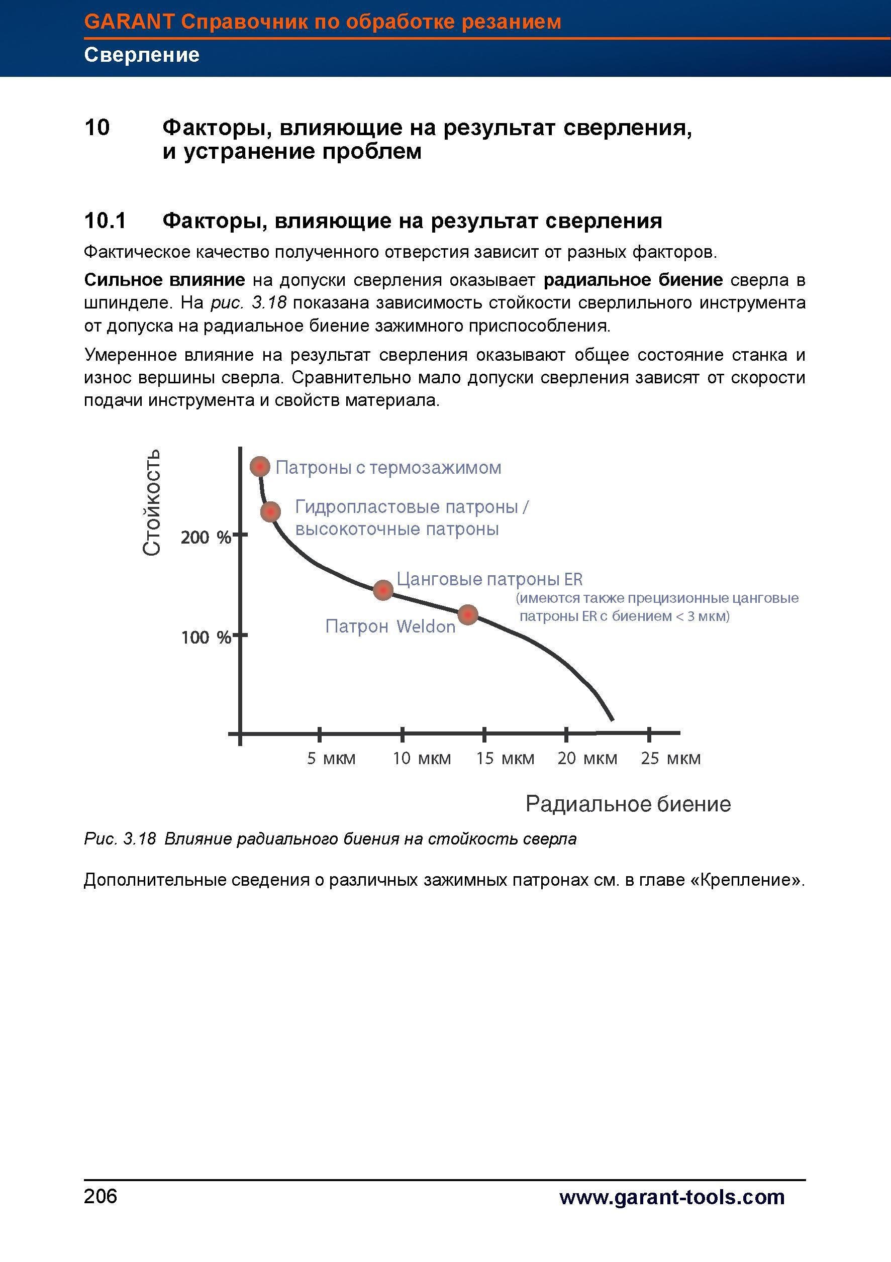 234 Факторы, влияющие на результат сверления Фактическое качество полученного отверстия зависит от разных факторов Сильное влияние на допуски Справочник HOFFMANN GROUP 2012 Обработка материалов резанием Garant ToolScout Металлорежущий инструмент и инструментальная оснастка для станков Стр. 206
