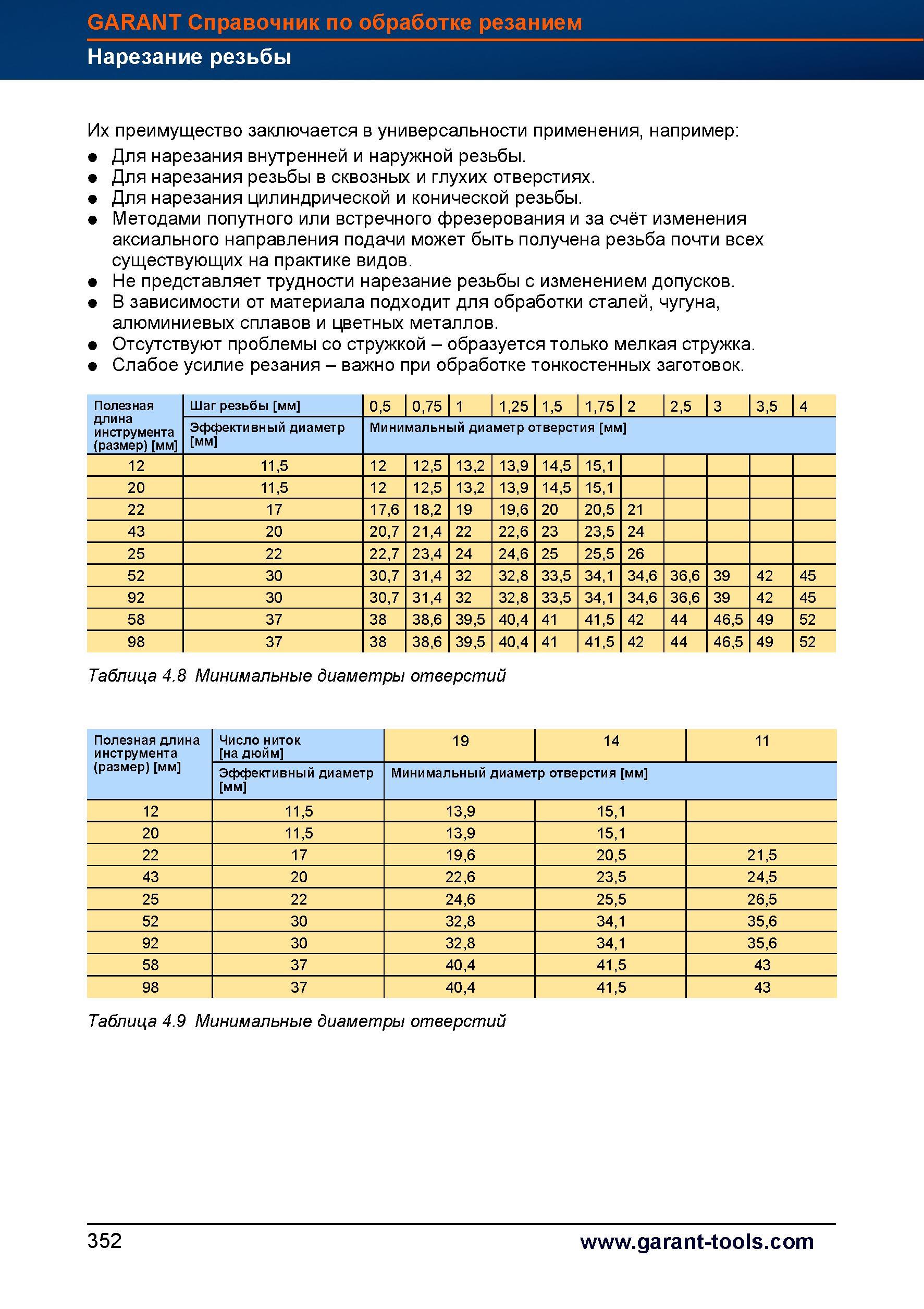 380 Преимущества резьбонарезного фрезерного инструмента с режущими твердосплавными пластинами заключается в универсальности применения Для рез Справочник HOFFMANN GROUP 2012 Обработка материалов резанием Garant ToolScout Металлорежущий инструмент и инструментальная оснастка для станков Стр. 352