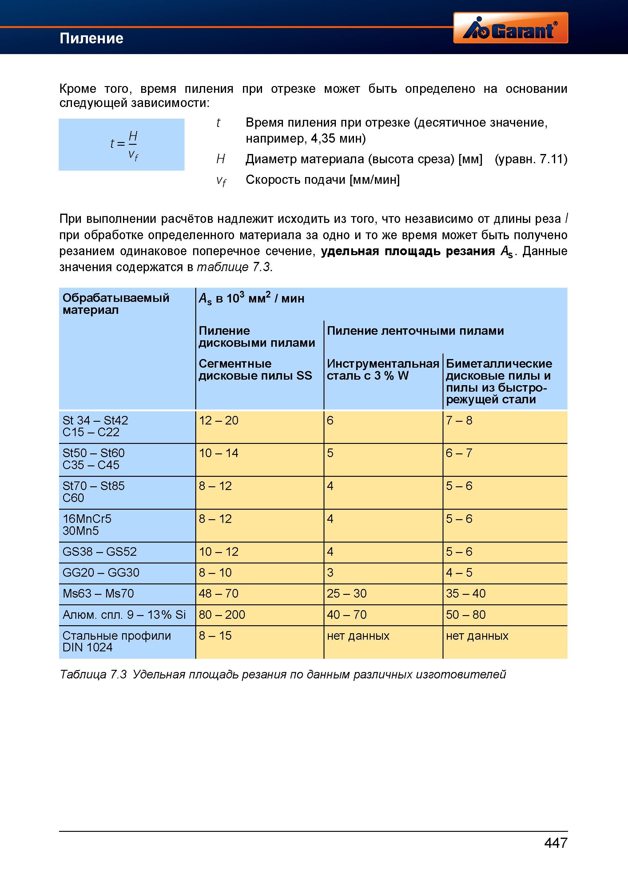 475 Время пиления при отрезке может быть определено на основании следующей зависимости Диаметр материала (высота среза) мм (уравн 7 11) Скорос Справочник HOFFMANN GROUP 2012 Обработка материалов резанием Garant ToolScout Металлорежущий инструмент и инструментальная оснастка для станков Стр. 447