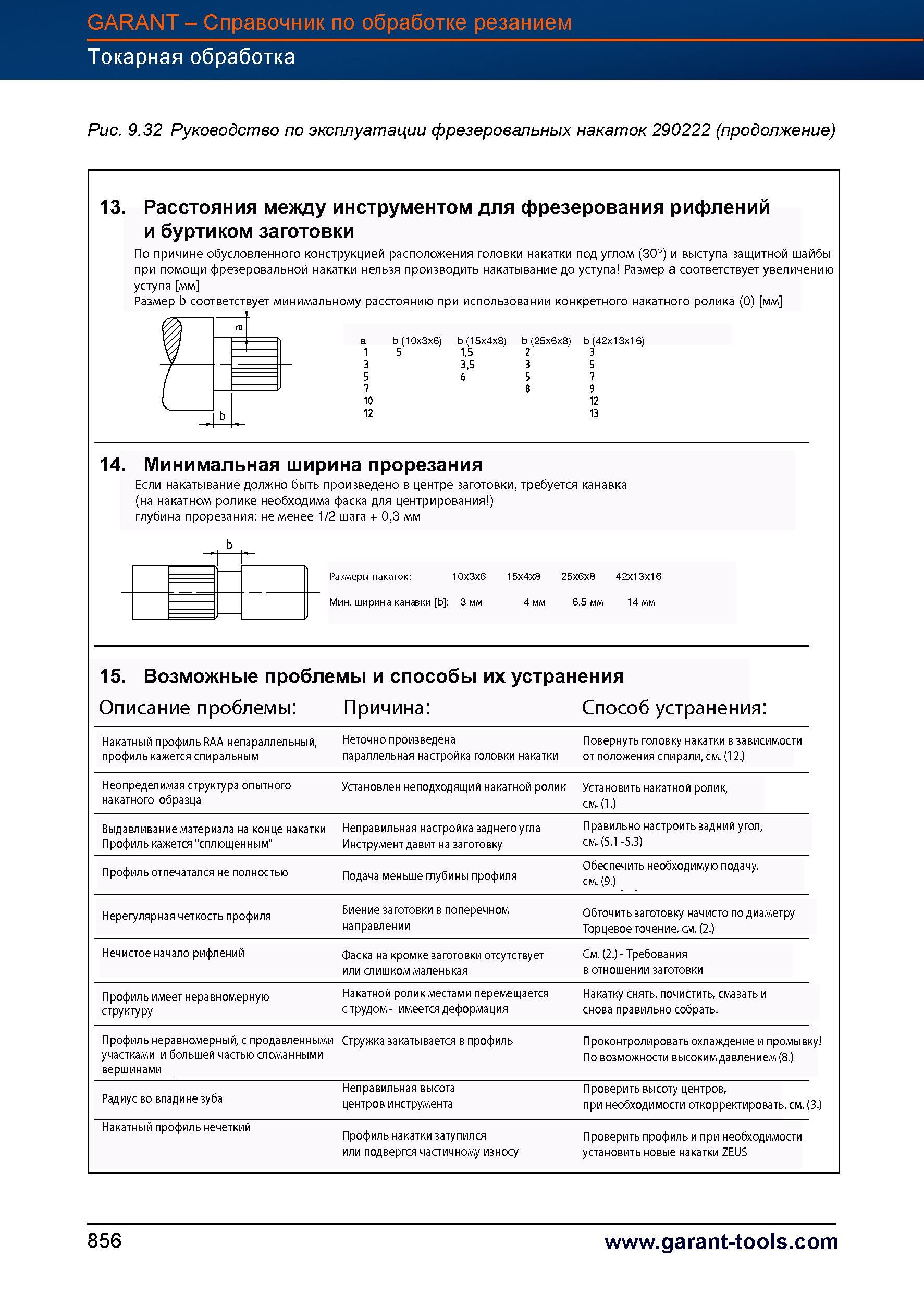883 Руководство по эксплуатации фрезеровальных накаток 290222 13 Расстояния между инструментом для фрезерования рифлений и буртиком заготовки Справочник HOFFMANN GROUP 2012 Обработка материалов резанием Garant ToolScout Металлорежущий инструмент и инструментальная оснастка для станков Стр. 856