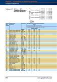 915 Токарный инструмент Garant Hoffmann Чистовая обработка CN ap = 0,5-3,5 f = 0,10-0,50 для титана и жаропрочных сплавов f = 0,20-0,50 DN ap Справочник HOFFMANN GROUP 2012 Обработка материалов резанием Garant ToolScout Металлорежущий инструмент и инструментальная оснастка для станков Стр. 888