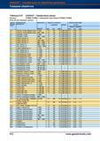 949 Канавочные резцы от Hoffmann Group Артикул 273960-273982 с отрезными пластинами 273920-273946 Количество режущих кромок 3 Группа матери- О Справочник HOFFMANN GROUP 2012 Обработка материалов резанием Garant ToolScout Металлорежущий инструмент и инструментальная оснастка для станков Стр. 922