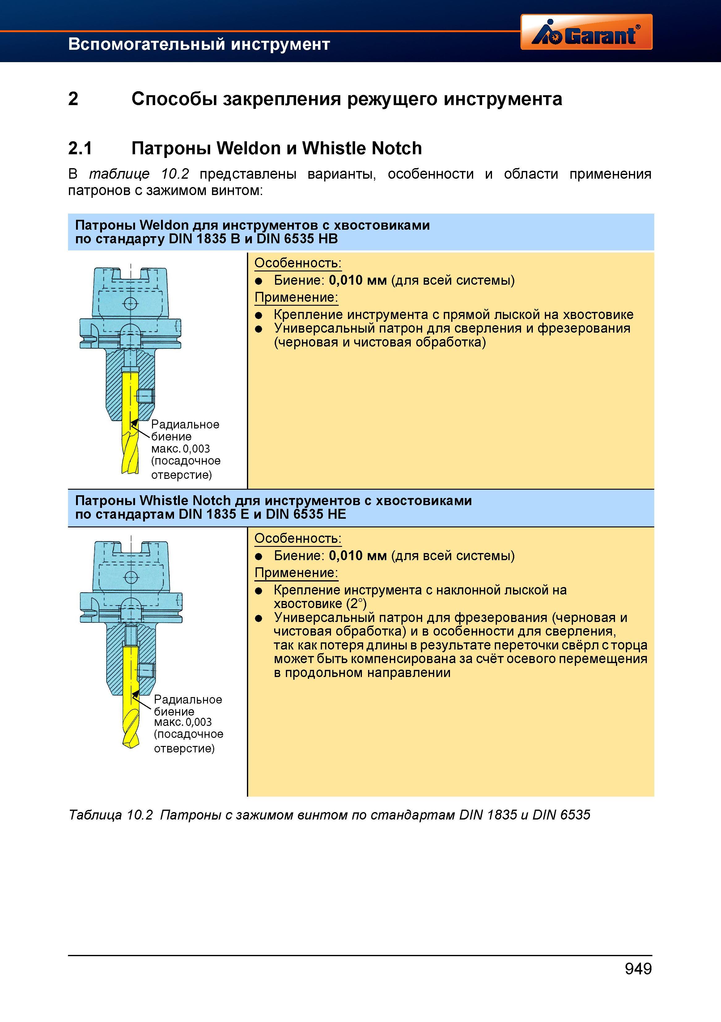 975 Способы закрепления режущего инструмента в станках Инструментальные шпиндельные патроны Weldon и Whistle Notch В нижеприведенной таблице п Справочник HOFFMANN GROUP 2012 Обработка материалов резанием Garant ToolScout Металлорежущий инструмент и инструментальная оснастка для станков Стр. 949