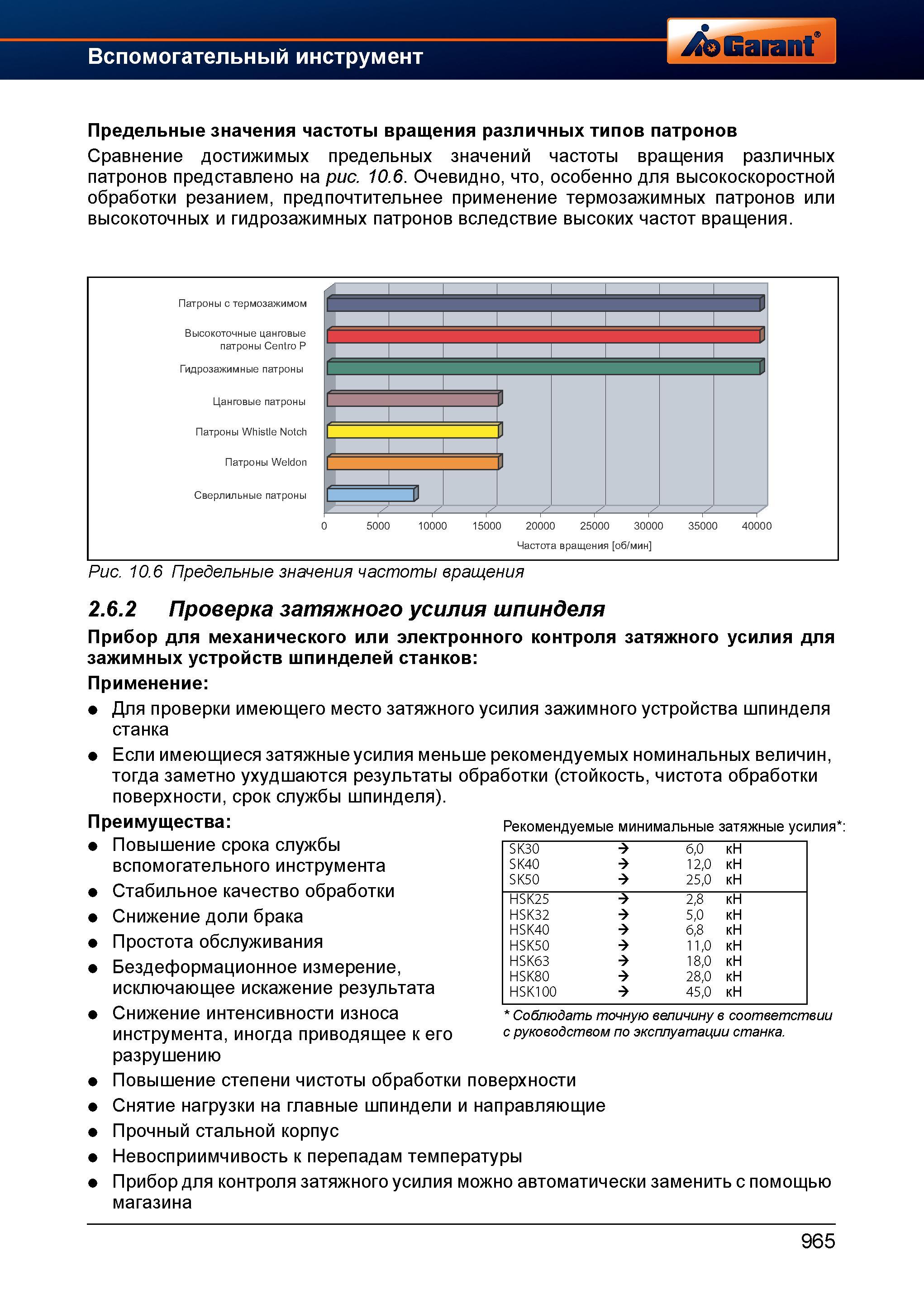 990 Прибор для механического или электронного контроля затяжного усилия для зажимных устройств шпинделей станков Применение Для проверки имеющ Справочник HOFFMANN GROUP 2012 Обработка материалов резанием Garant ToolScout Металлорежущий инструмент и инструментальная оснастка для станков Стр. 965