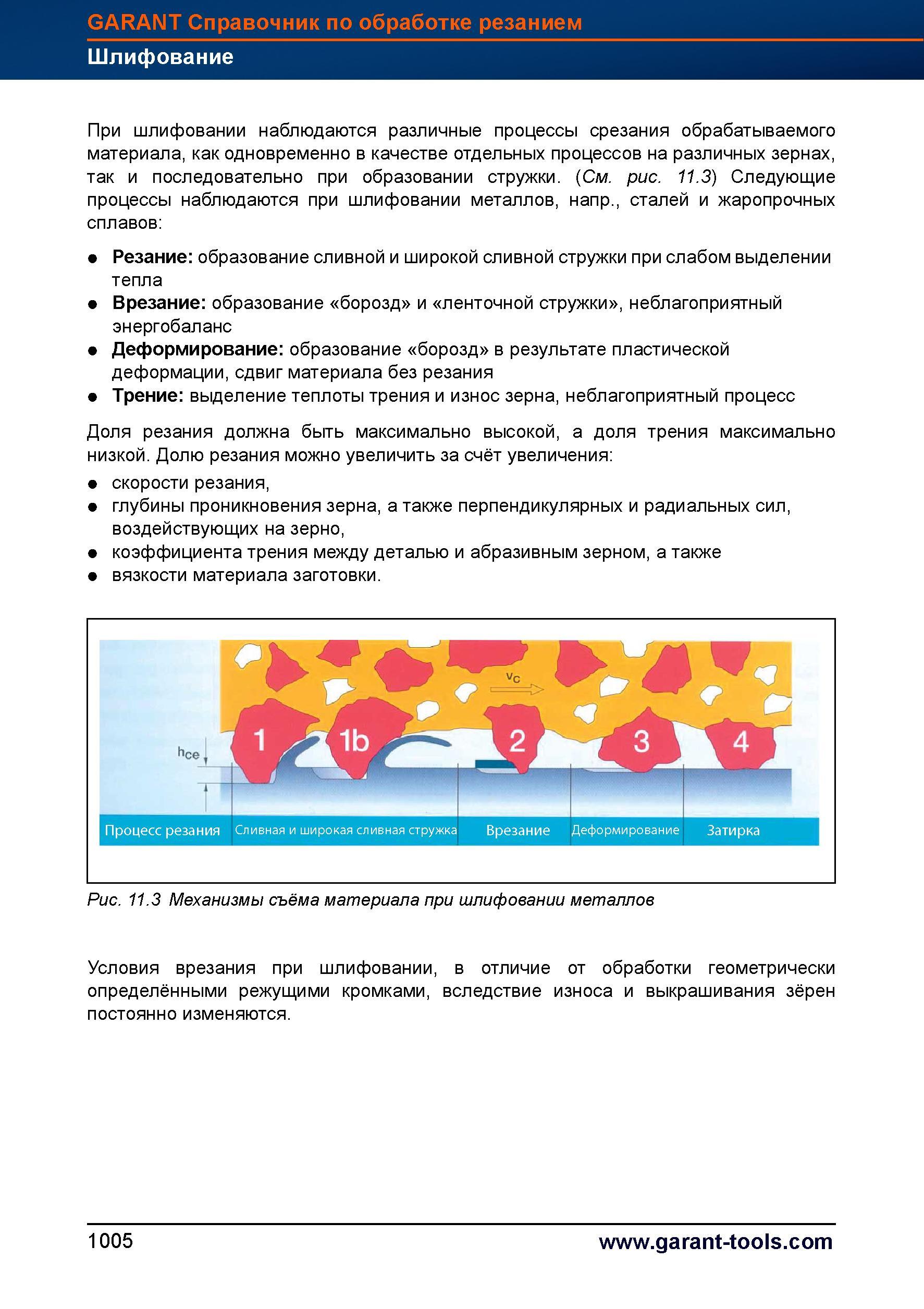 1029 При шлифовании металлов сталей и жаропрочных сплавов наблюдаются следующие процессы Резание Образование сливной и широкой сливной стружки Справочник HOFFMANN GROUP 2012 Обработка материалов резанием Garant ToolScout Металлорежущий инструмент и инструментальная оснастка для станков Стр. 1005