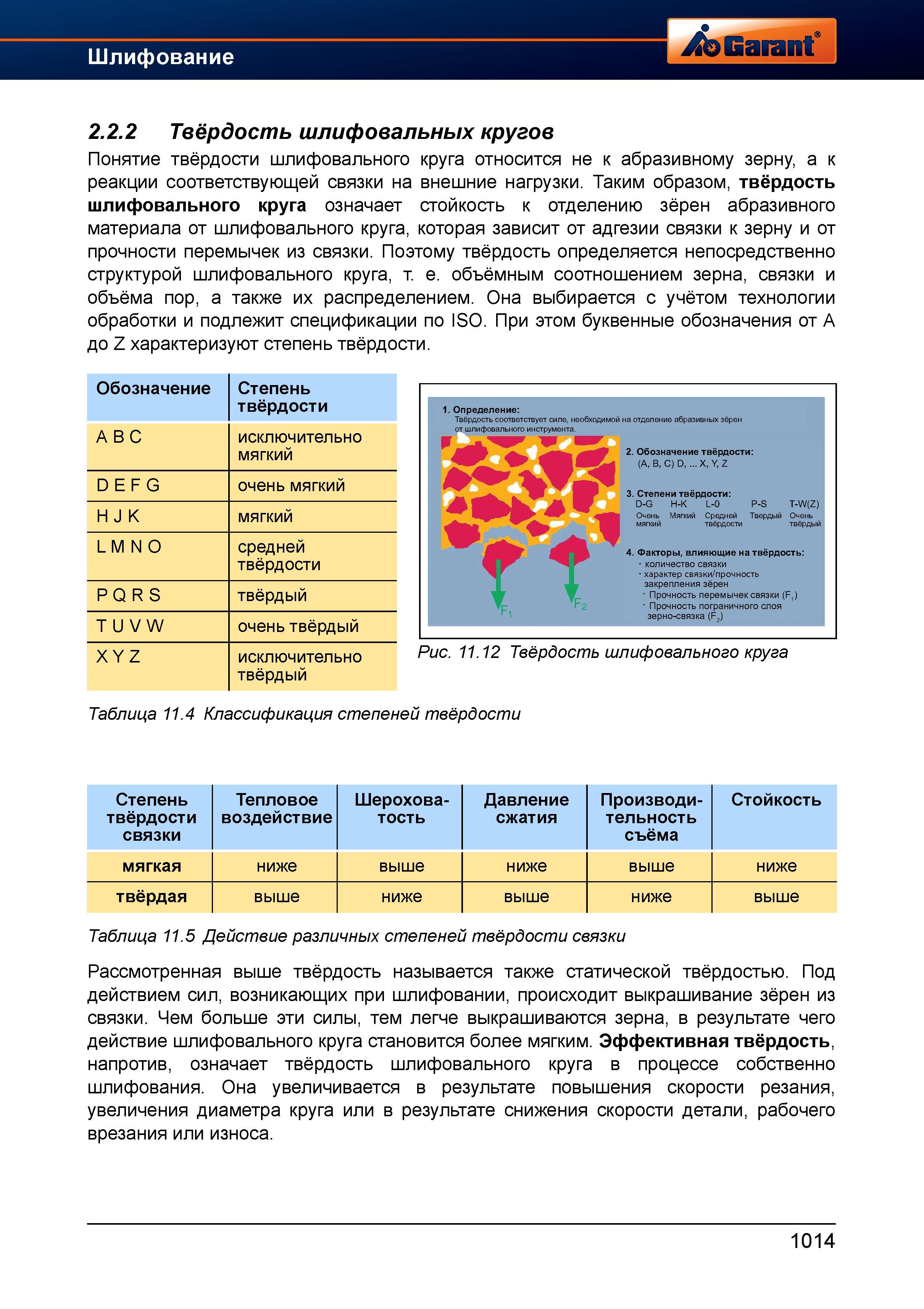 1038 Твёрдость шлифовального круга означает стойкость к отделению зёрен абразивного материала от шлифовального круга, которая зависит от адгези Справочник HOFFMANN GROUP 2012 Обработка материалов резанием Garant ToolScout Металлорежущий инструмент и инструментальная оснастка для станков Стр. 1014