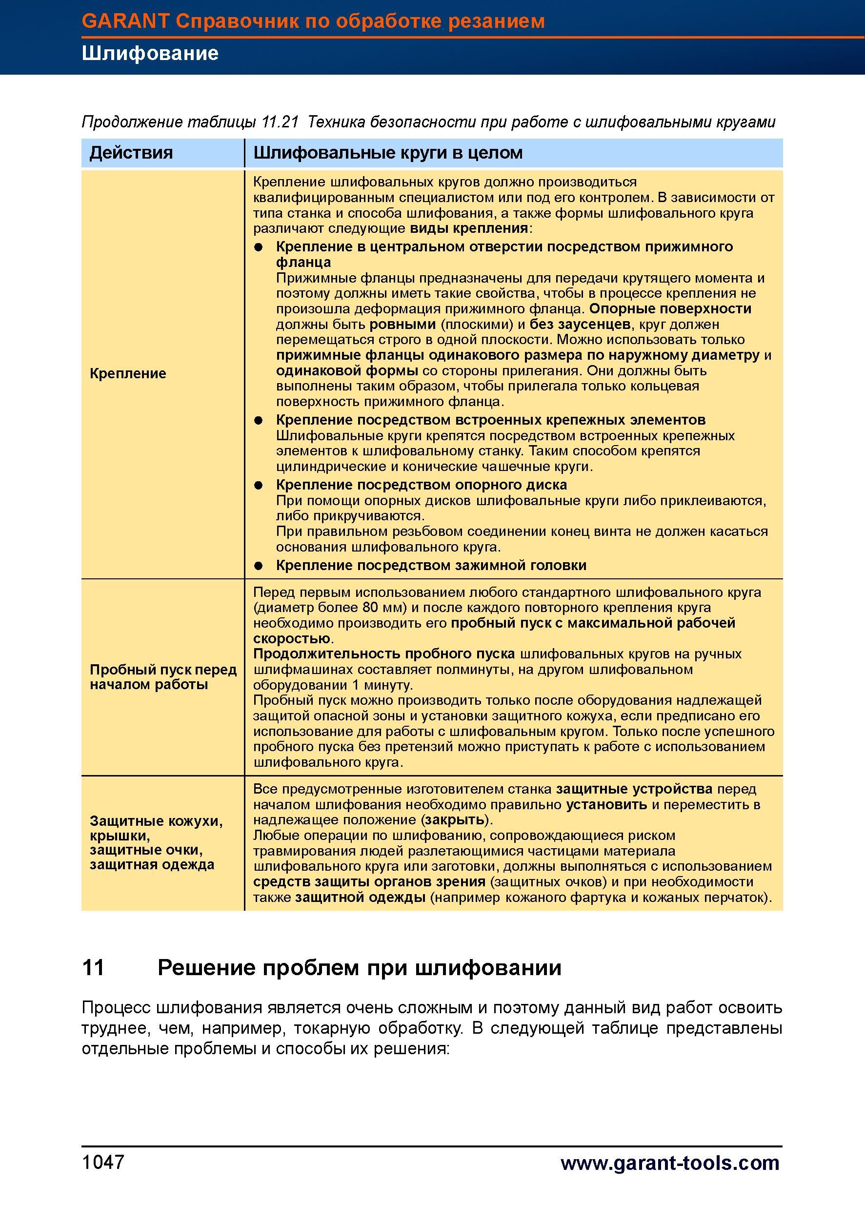 1071 Техника безопасности при работе с шлифовальными кругами Действия Шлифовальные круги в целом Крепление шлифовальных кругов должно производи Справочник HOFFMANN GROUP 2012 Обработка материалов резанием Garant ToolScout Металлорежущий инструмент и инструментальная оснастка для станков Стр. 1047