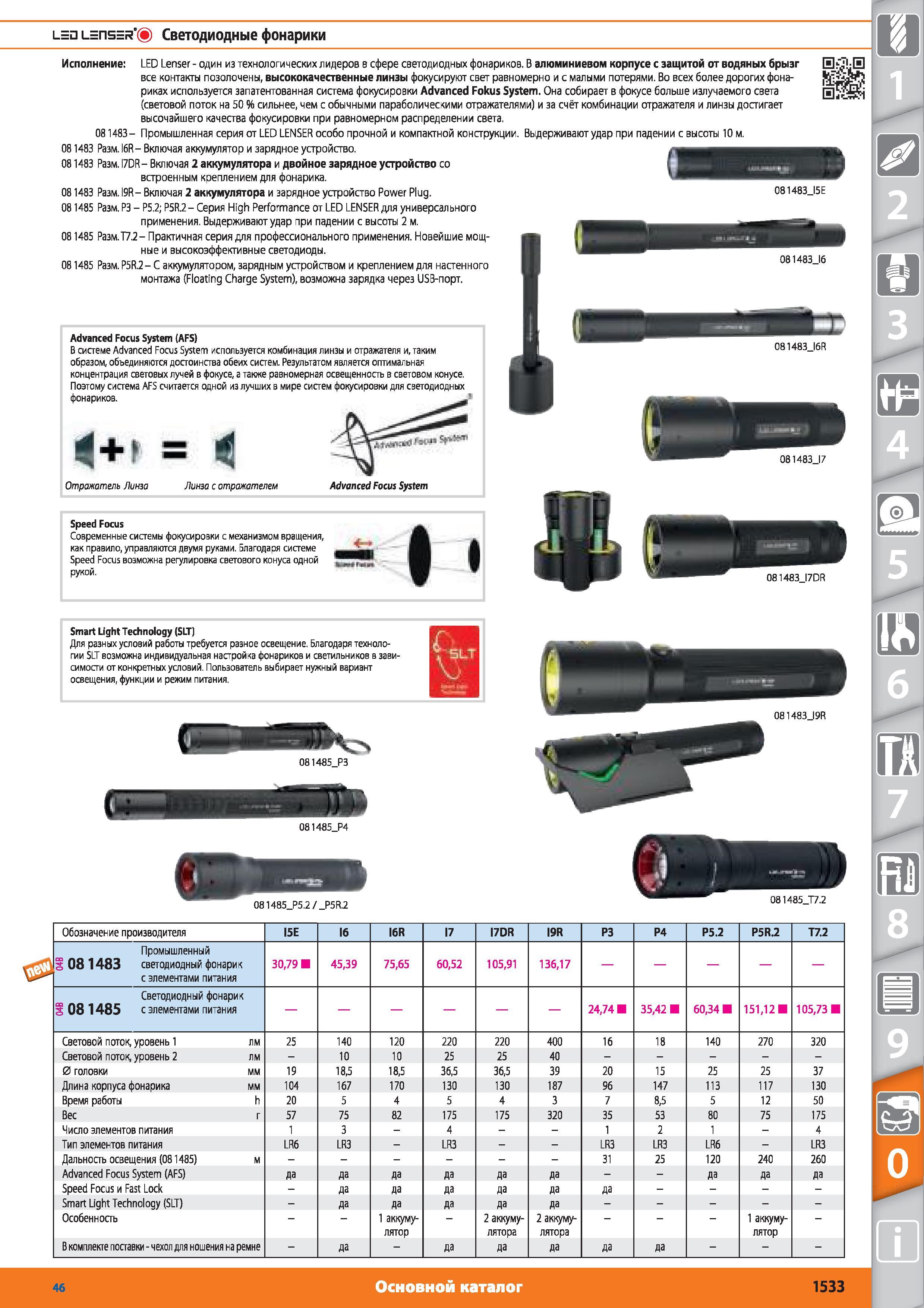 1533 Светодиодные фонарики LED Lenser от Hoffmann Group один из технологических лидеров в сфере светодиодных фонариков В алюминиевом корпусе с защитой от в Каталог HOFFMANN GROUP 2015 № 46 на русском Инструмент Оборудование Инвентарь Комплексные технологические решения и поставки Стр. 1533