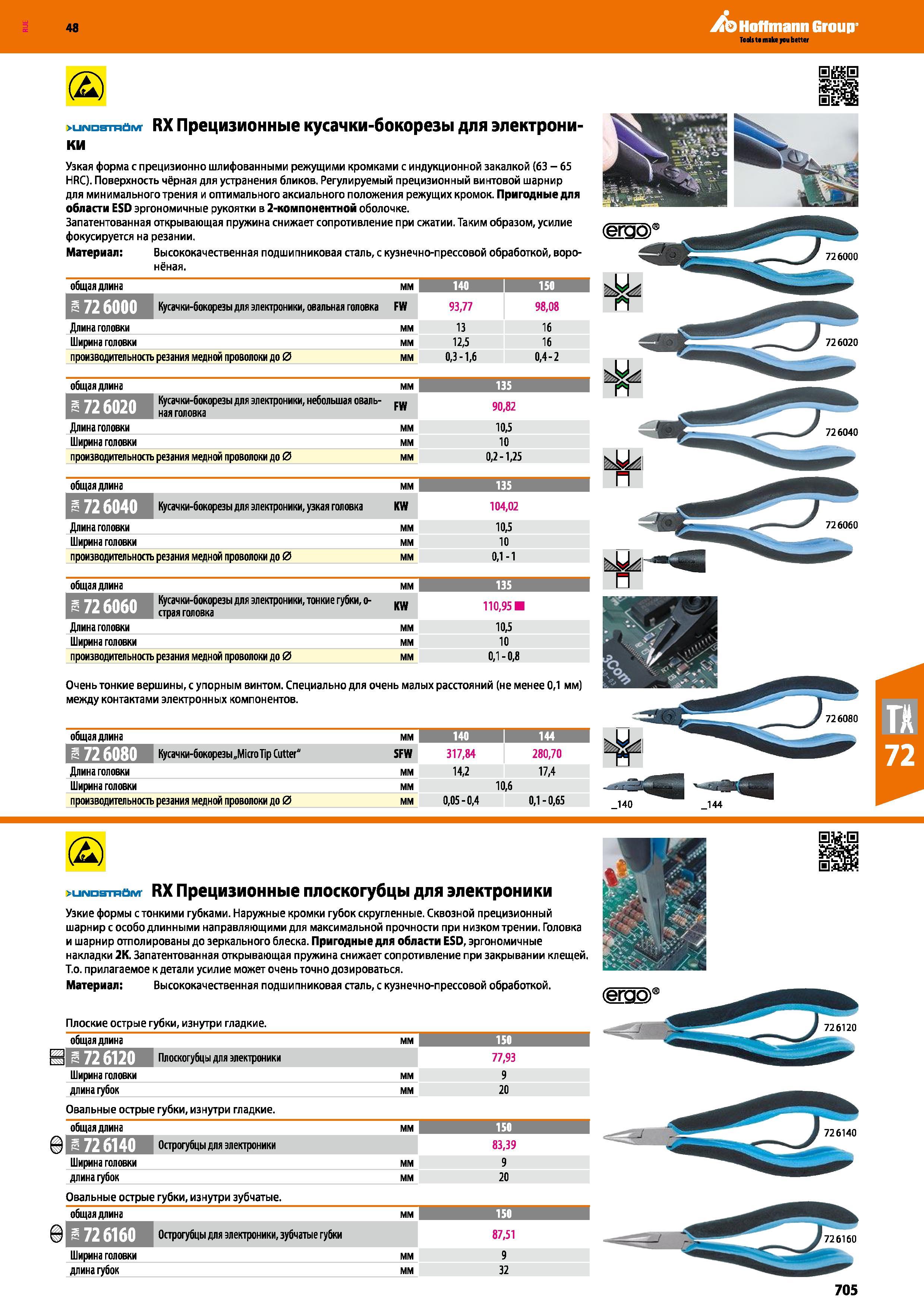705 Прецизионные кусачки-бокорезы для электроники Узкая форма с прецизионно шлифованными режущими кромками с индукционной закалкой (63 - 65 H Каталог HOFFMANN GROUP 2017 Ручной слесарно-монтажный и контрольно-измерительный инструмент для производственных предприятиий и служб сервиса Инвентарь Стр. 705