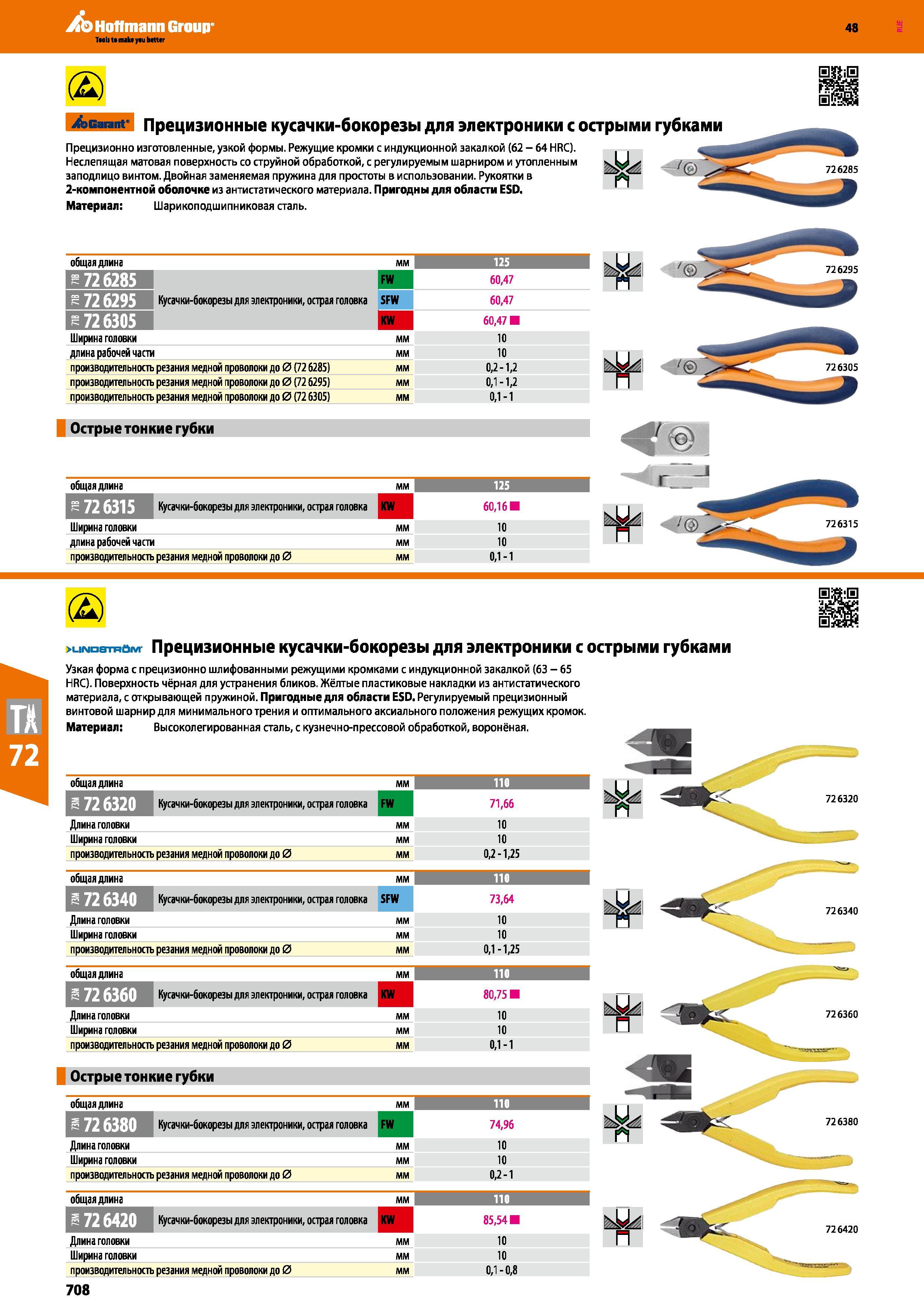 708 Прецизионные кусачки-бокорезы для электроники с острыми Прецизионно изготовленные, узкой формы Режущие кромки с индукционной закалкой (62 Каталог HOFFMANN GROUP 2017 Ручной слесарно-монтажный и контрольно-измерительный инструмент для производственных предприятиий и служб сервиса Инвентарь Стр. 708